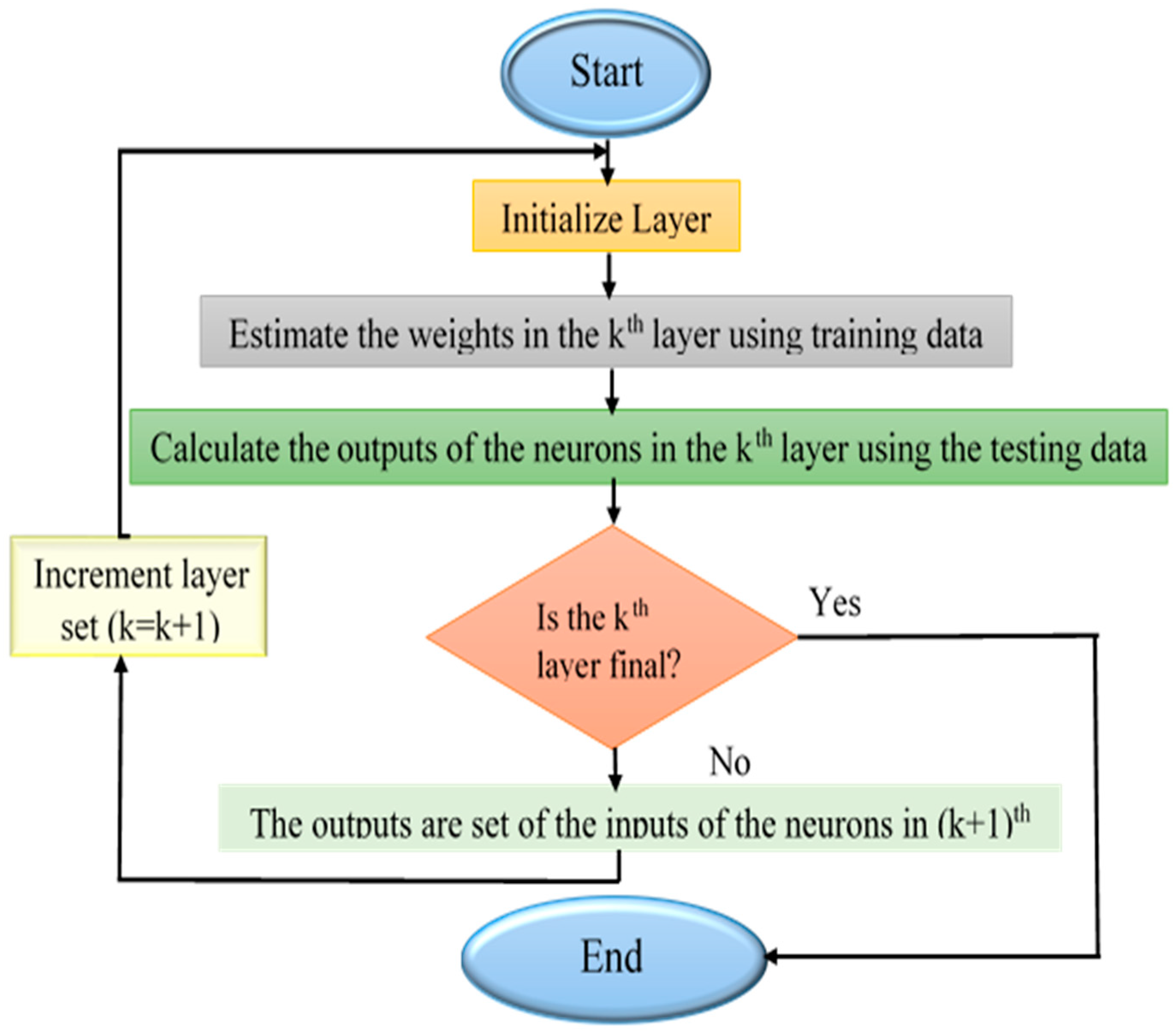 Energies 13 00551 g005
