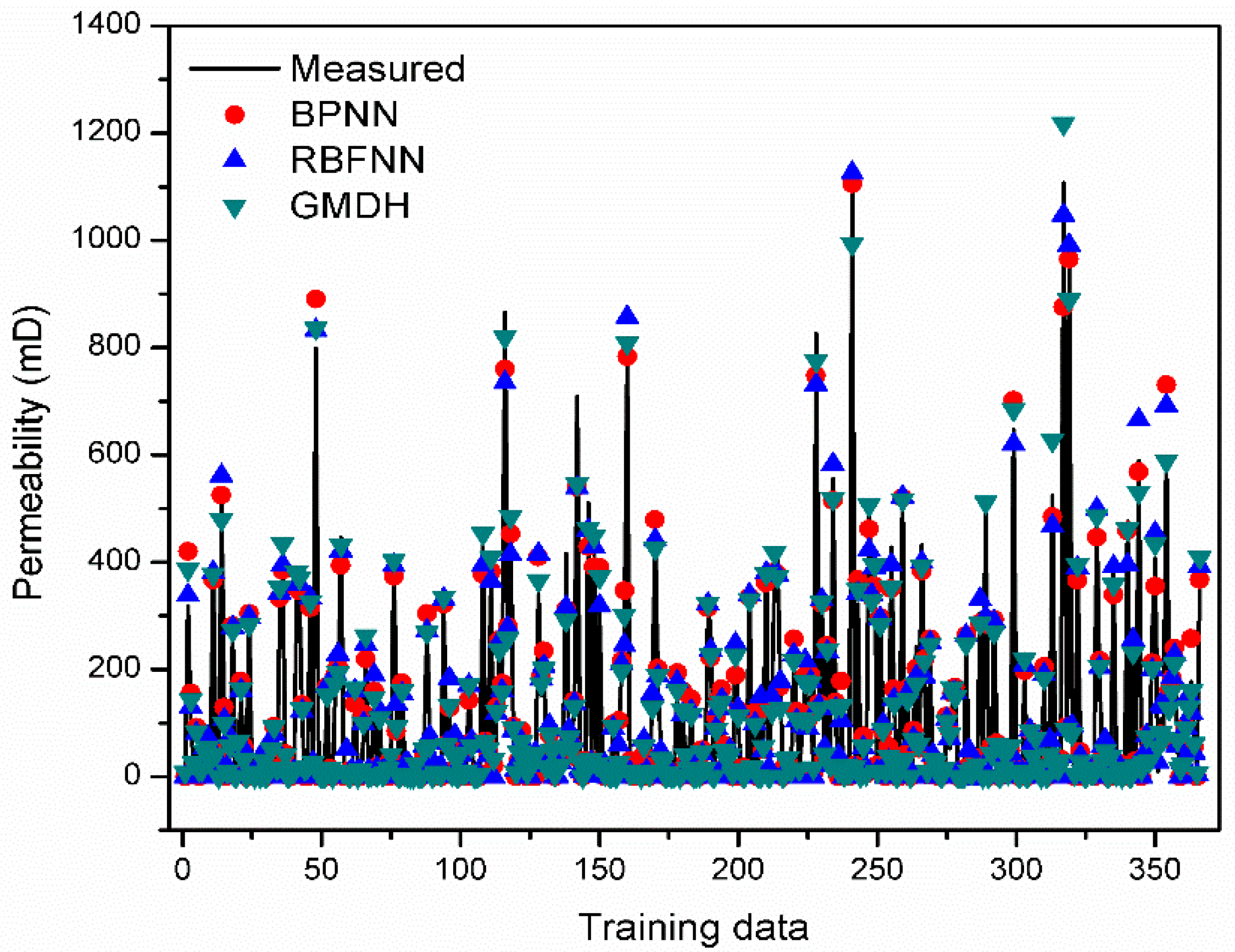 Energies 13 00551 g007