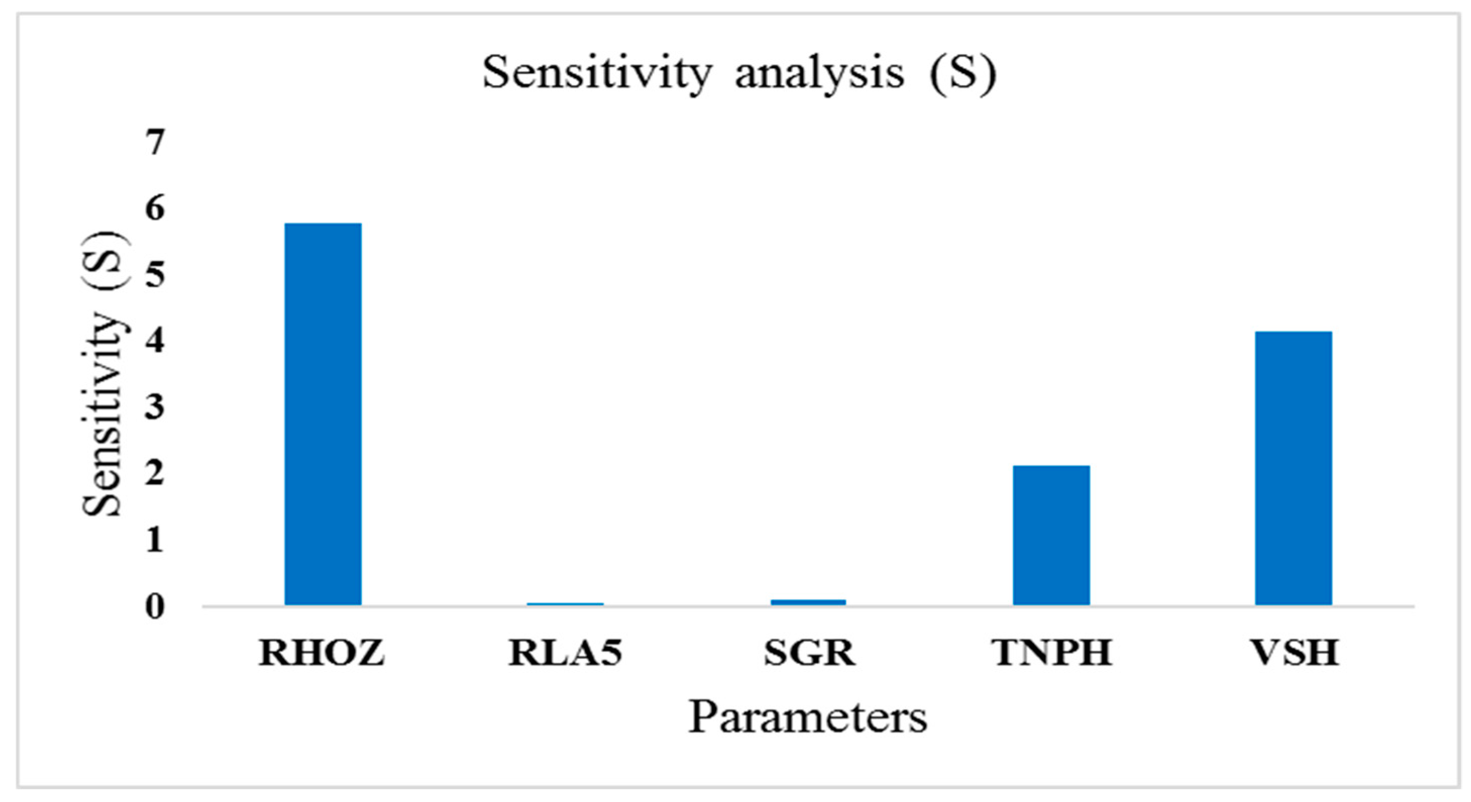 Energies 13 00551 g009