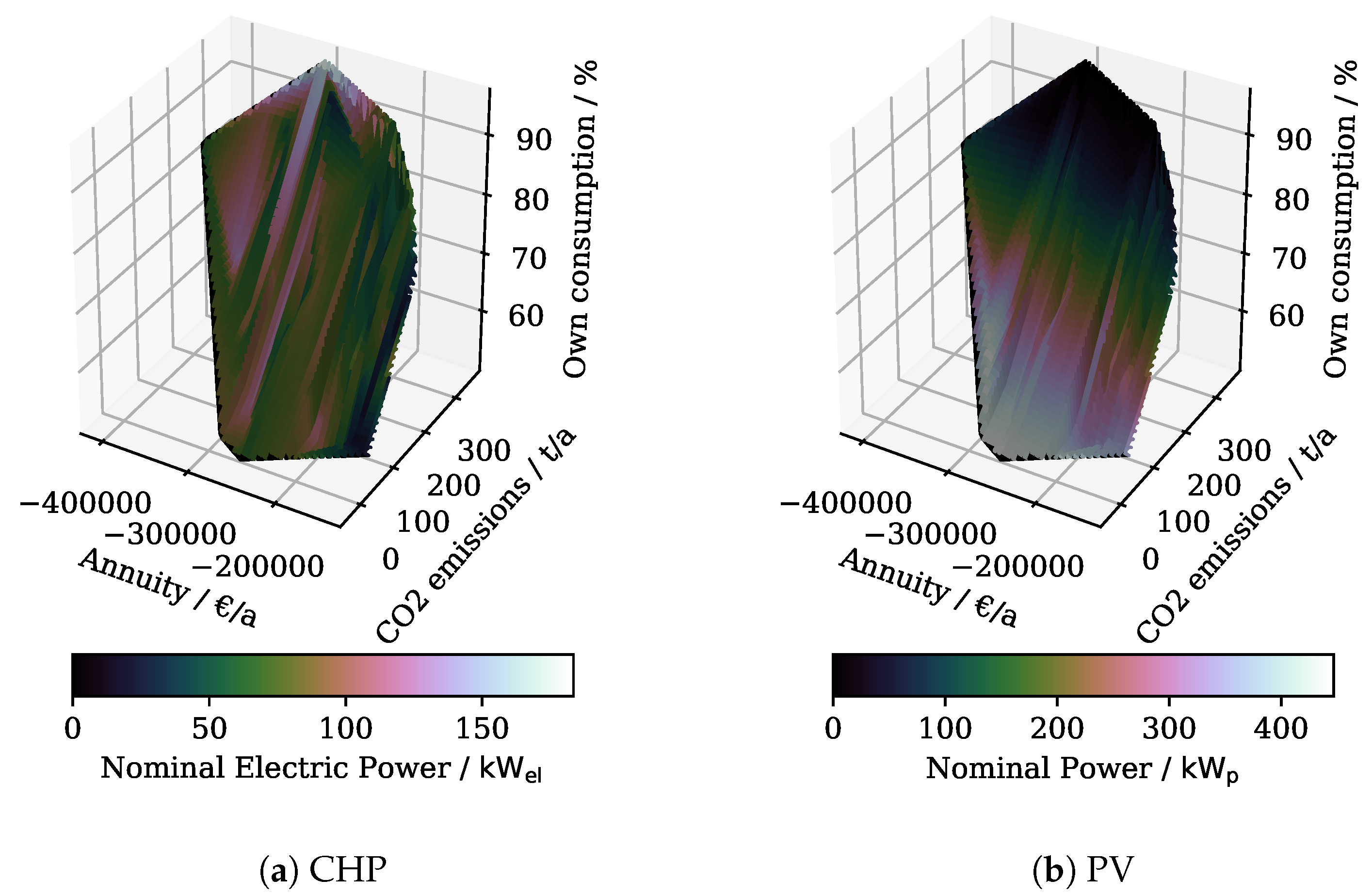 Energies 13 00552 g004 Energies 13 00552 g004
