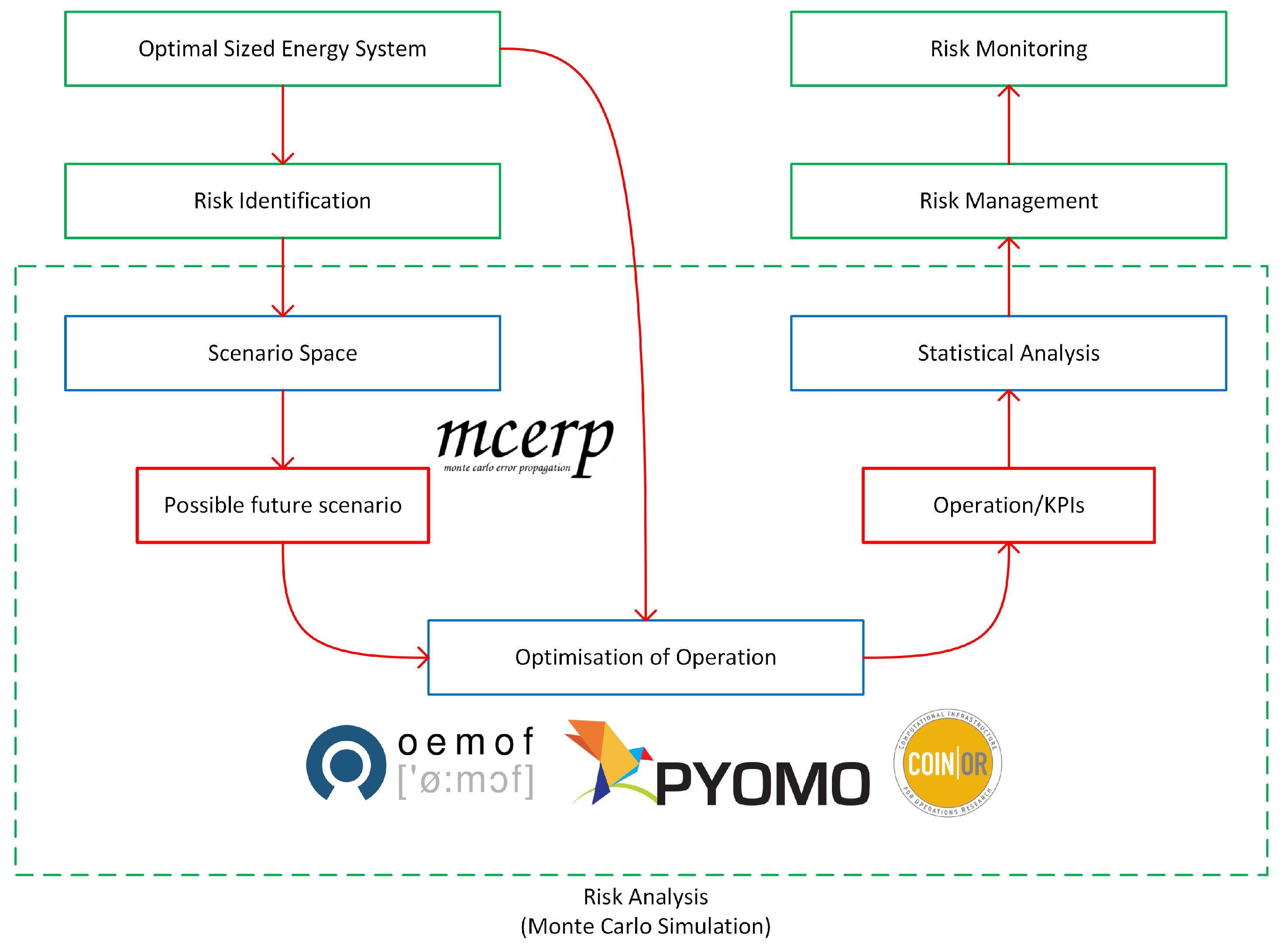 Energies 13 00552 g005 Energies 13 00552 g005