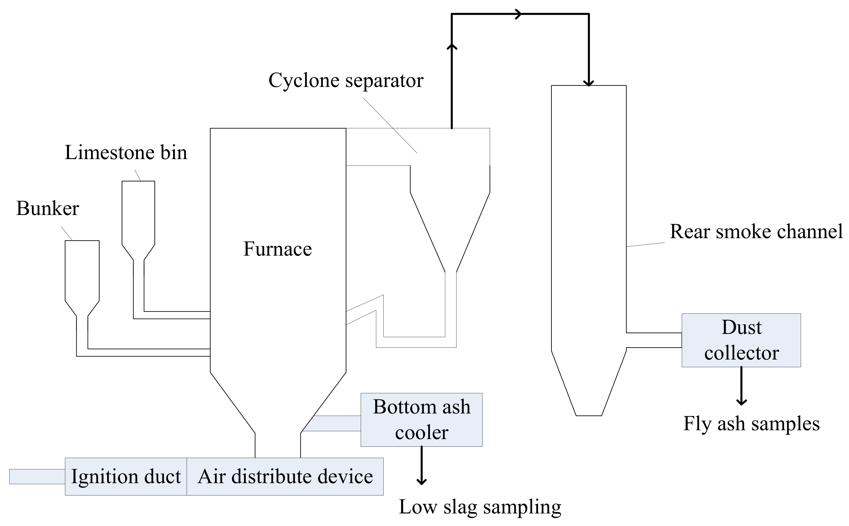 Energies 13 00553 g002