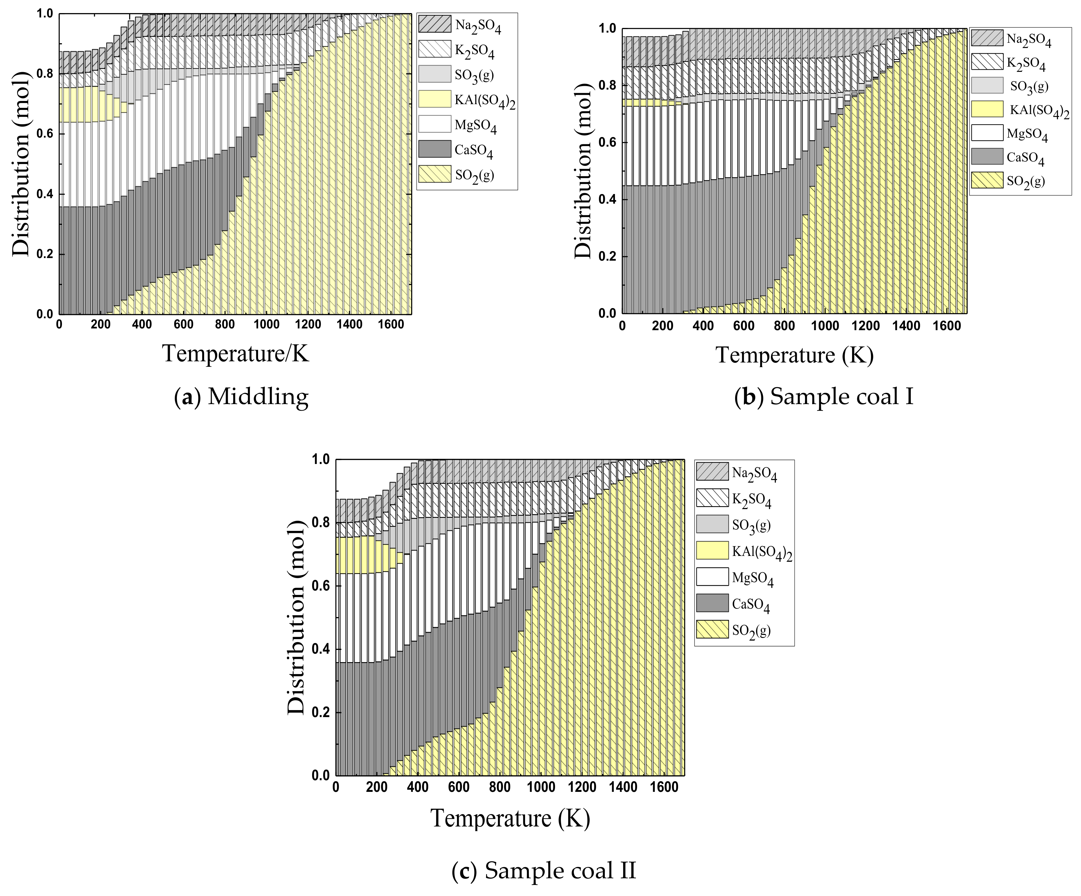 Energies 13 00553 g003