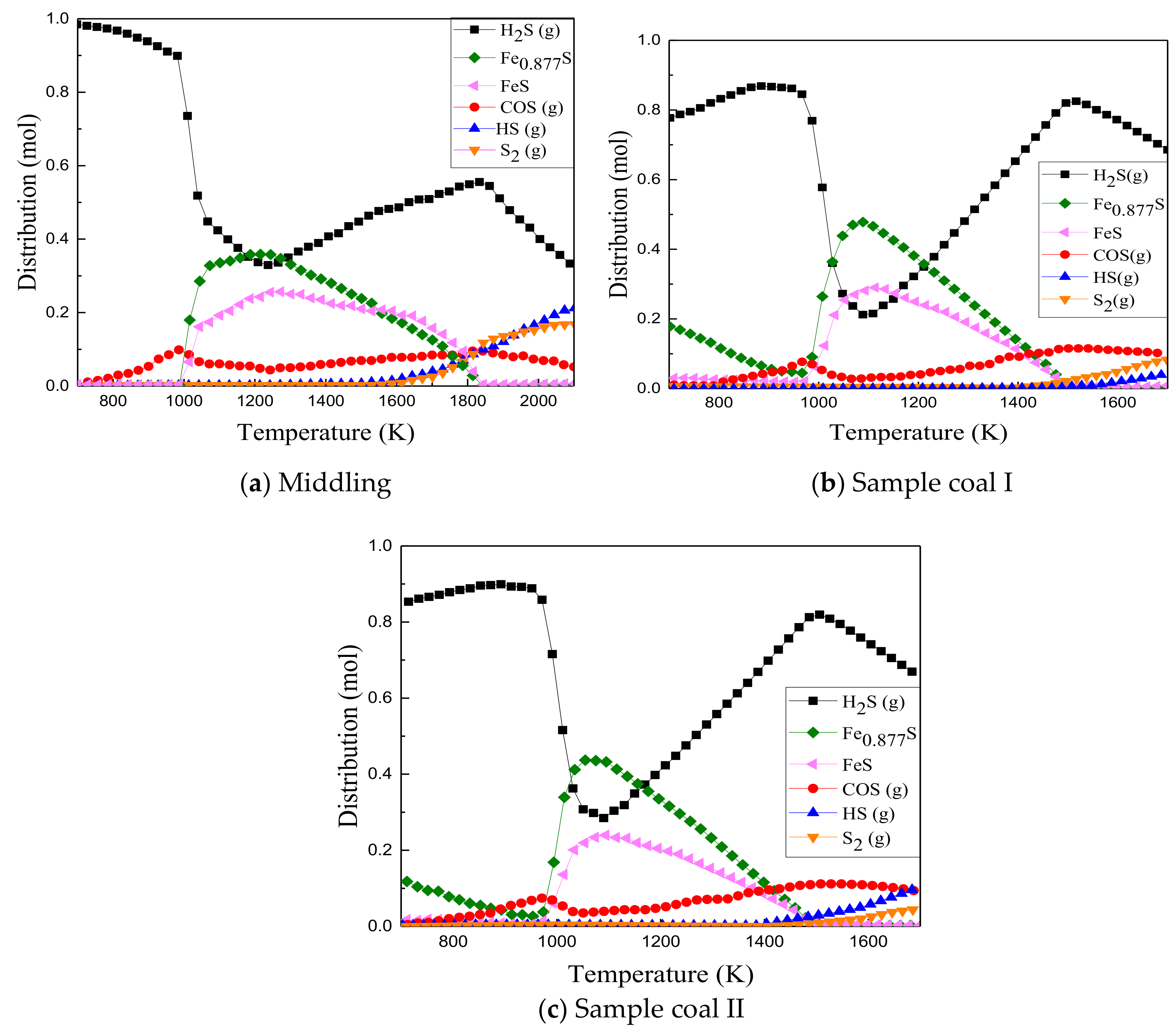 Energies 13 00553 g007