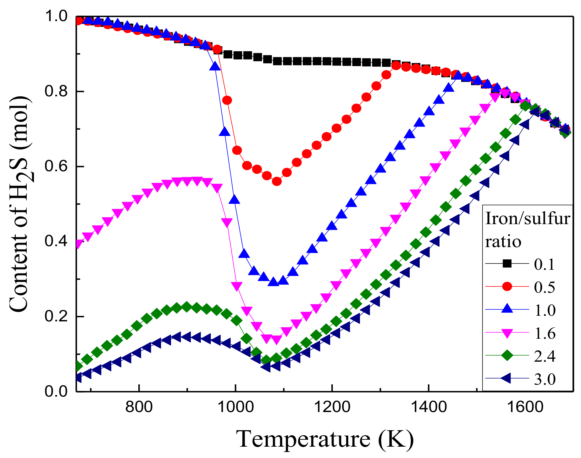 Energies 13 00553 g008