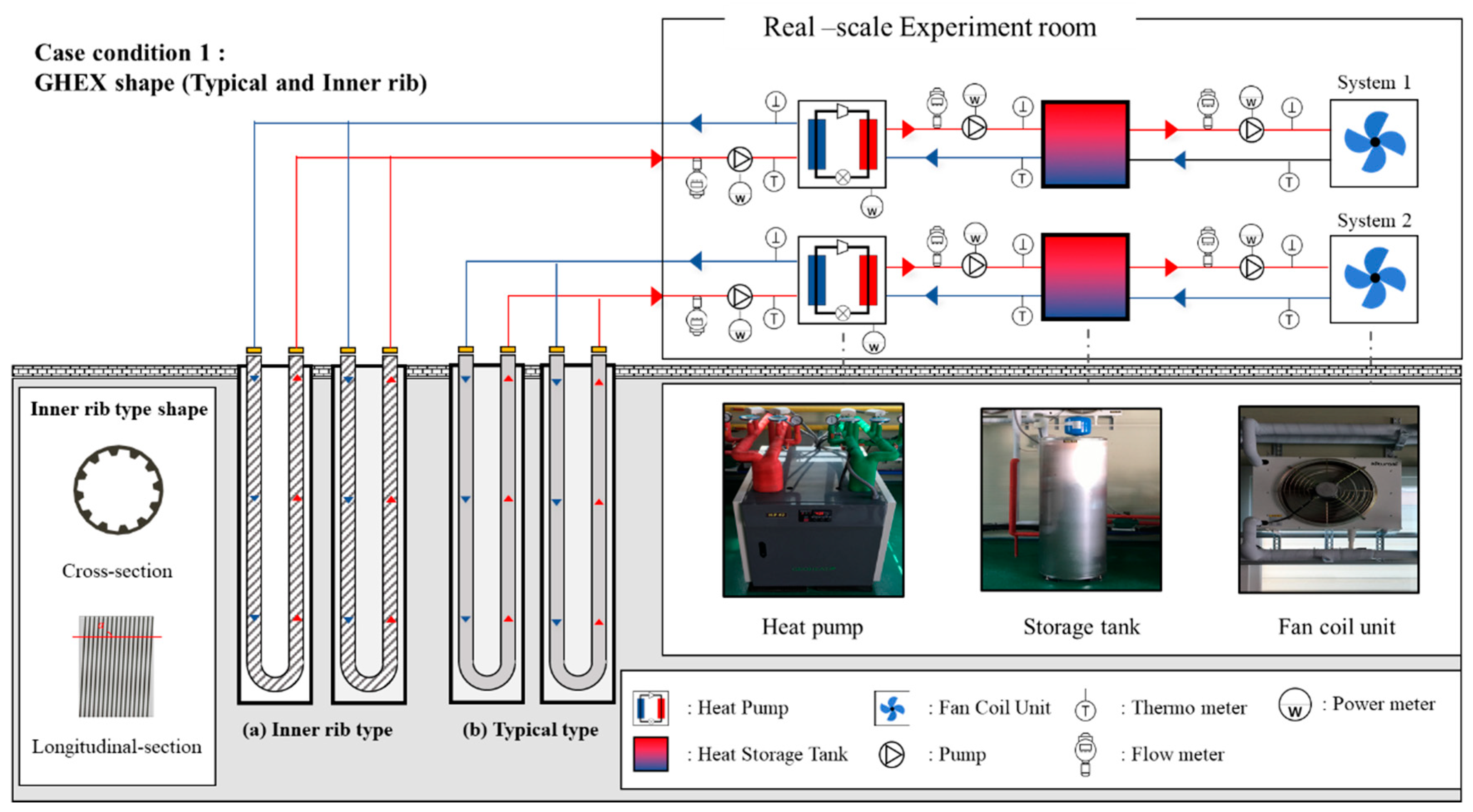 Energies 13 00554 g002