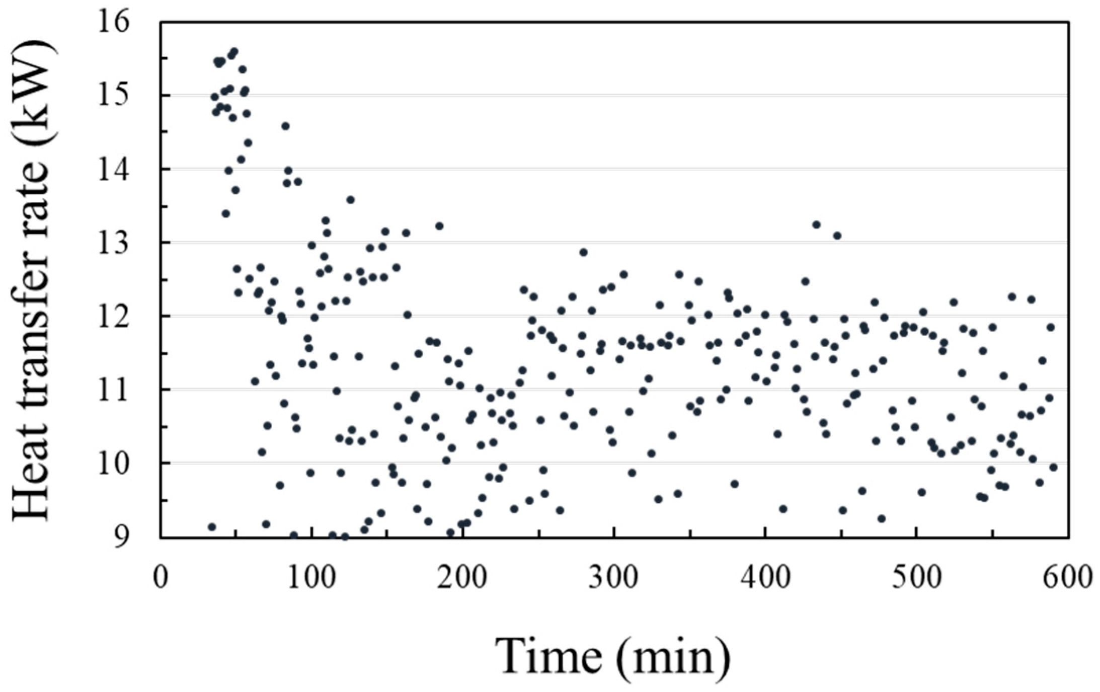 Energies 13 00554 g005