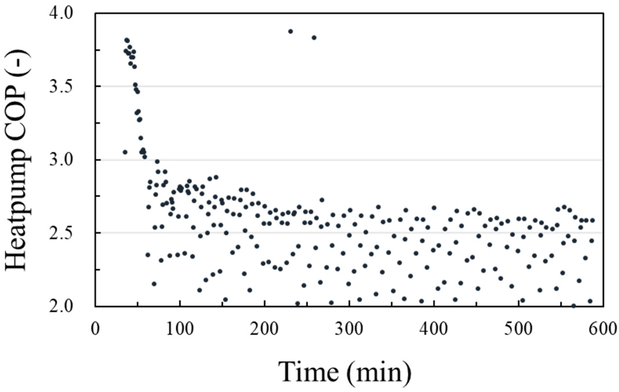 Energies 13 00554 g006