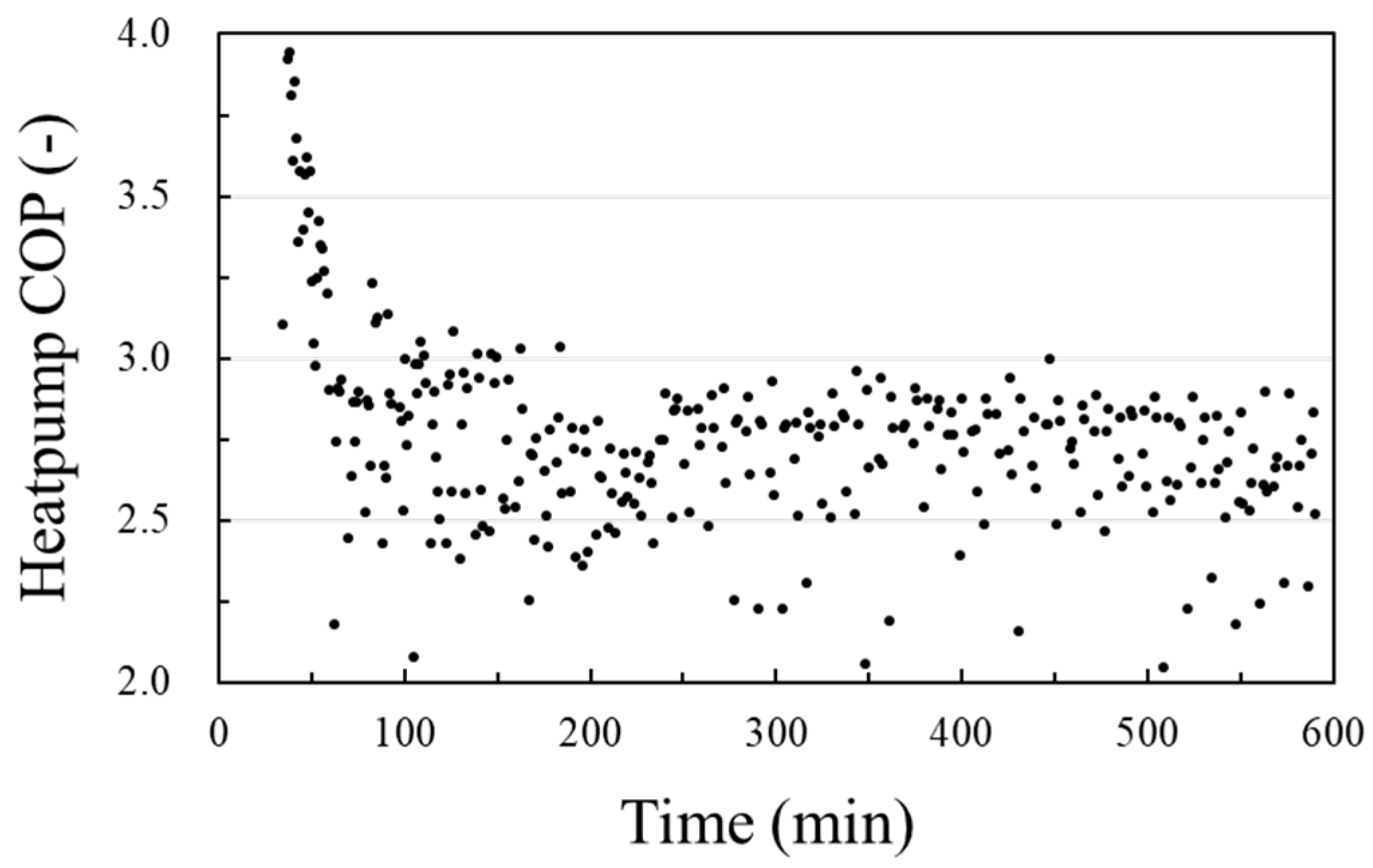 Energies 13 00554 g007