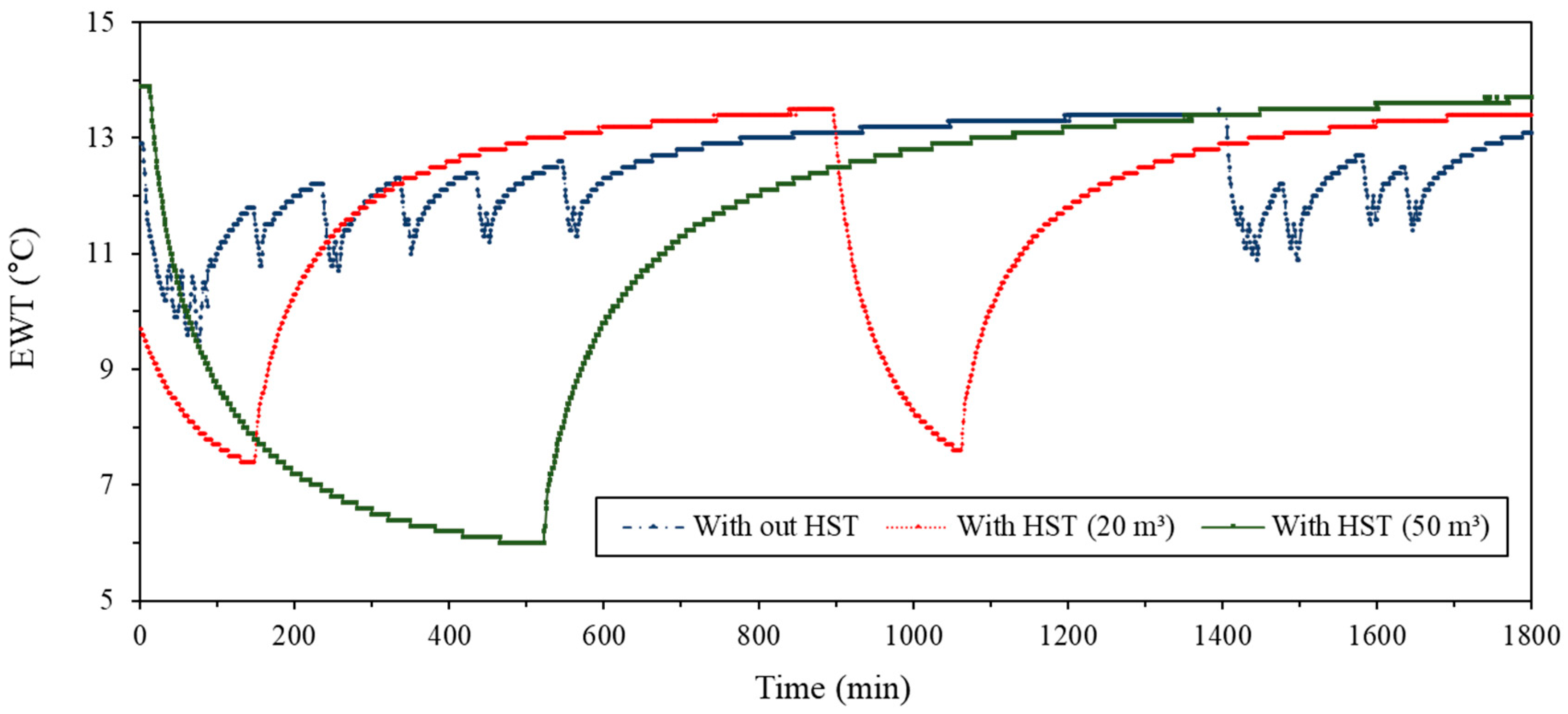 Energies 13 00554 g009