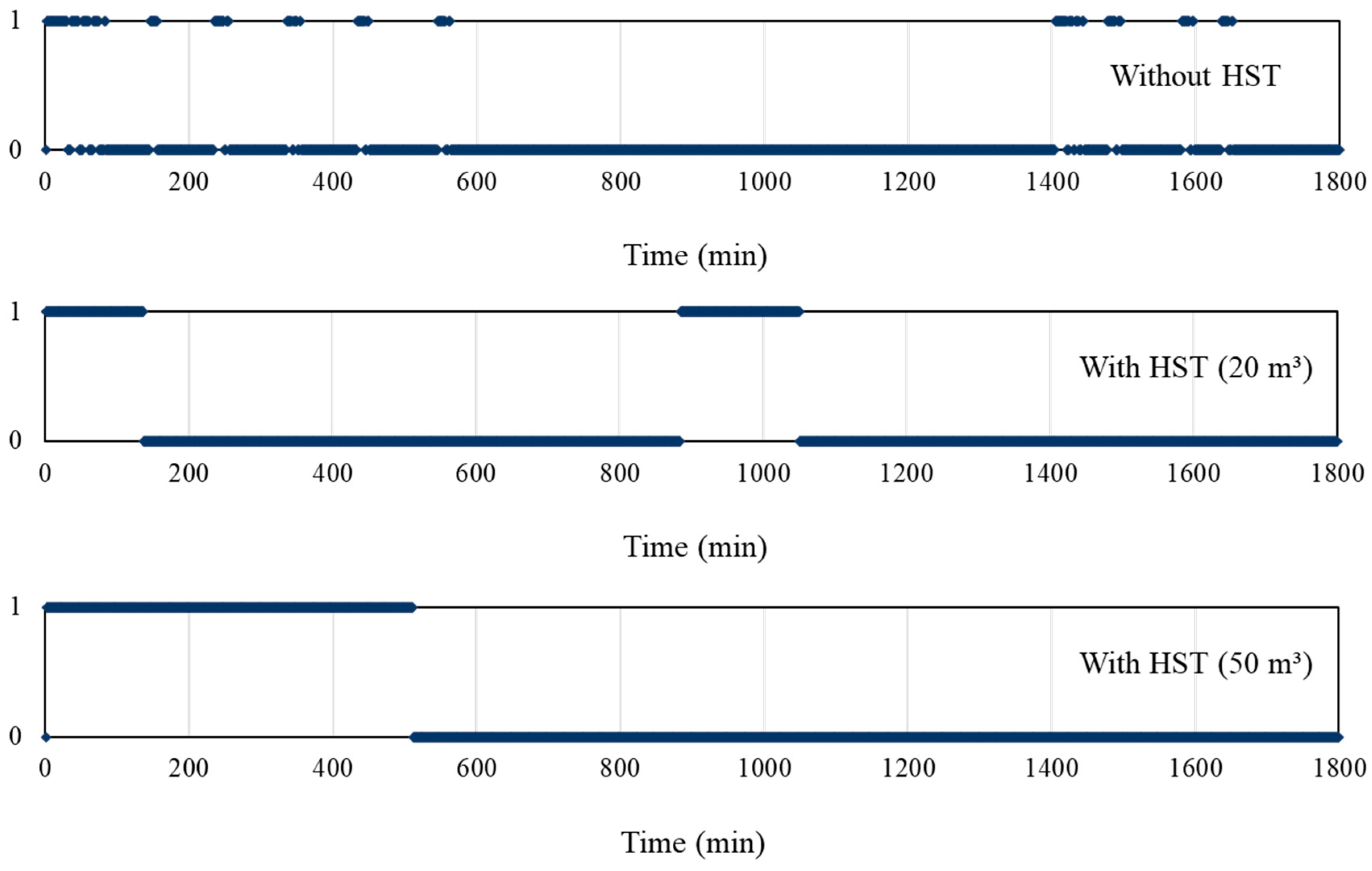 Energies 13 00554 g010