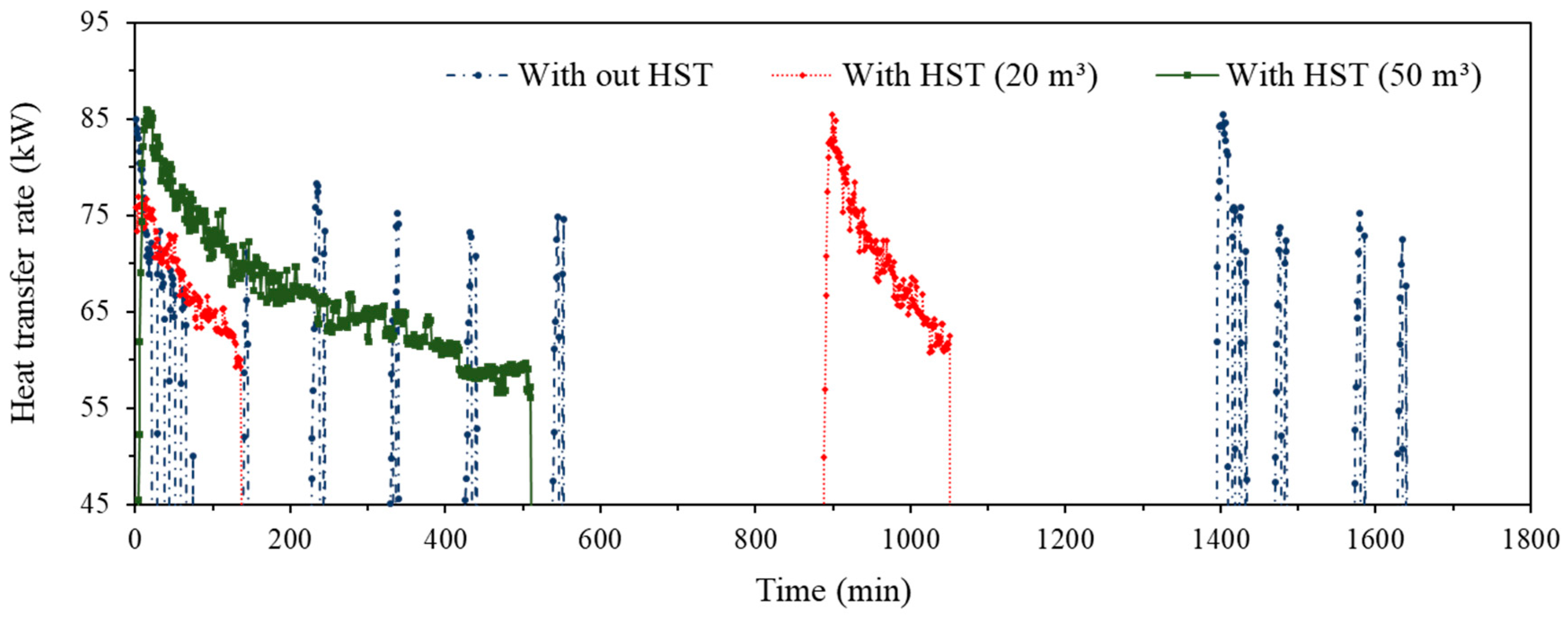 Energies 13 00554 g011
