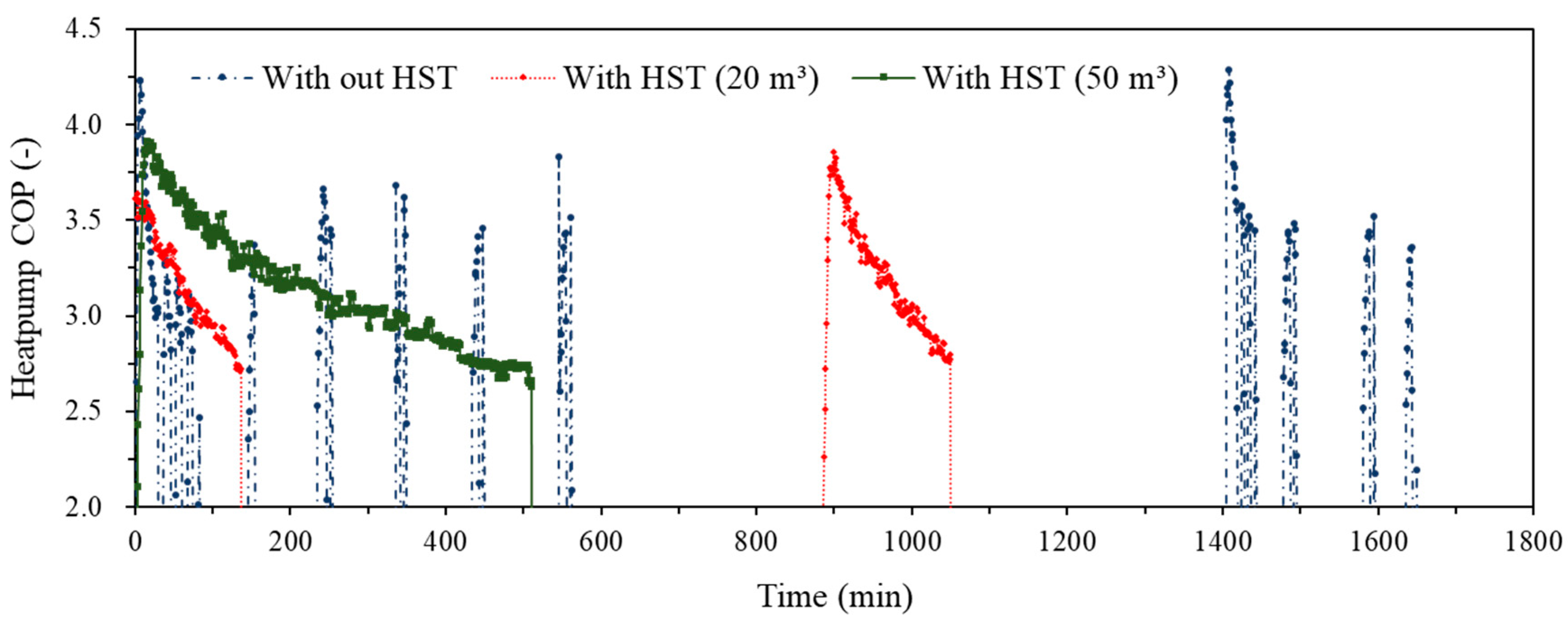 Energies 13 00554 g012