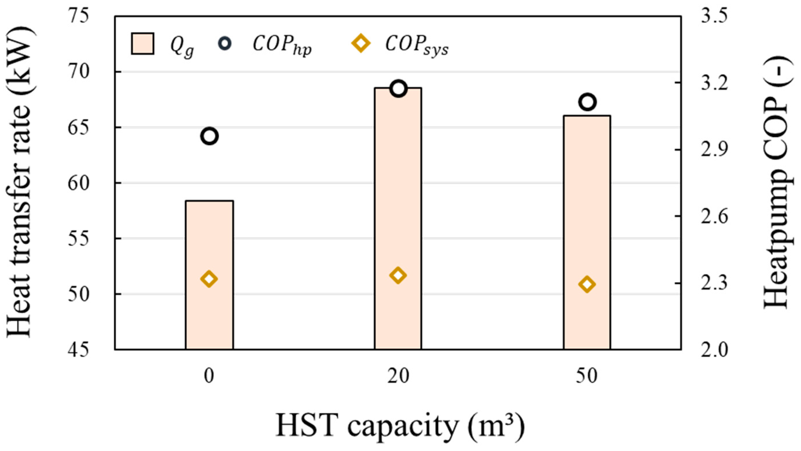 Energies 13 00554 g013
