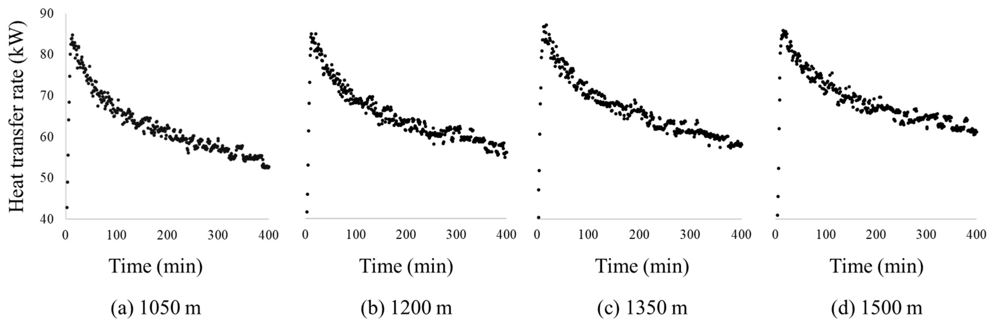 Energies 13 00554 g014