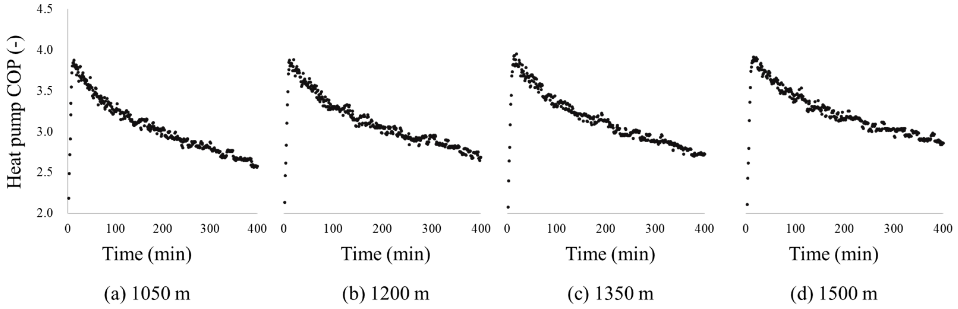 Energies 13 00554 g015