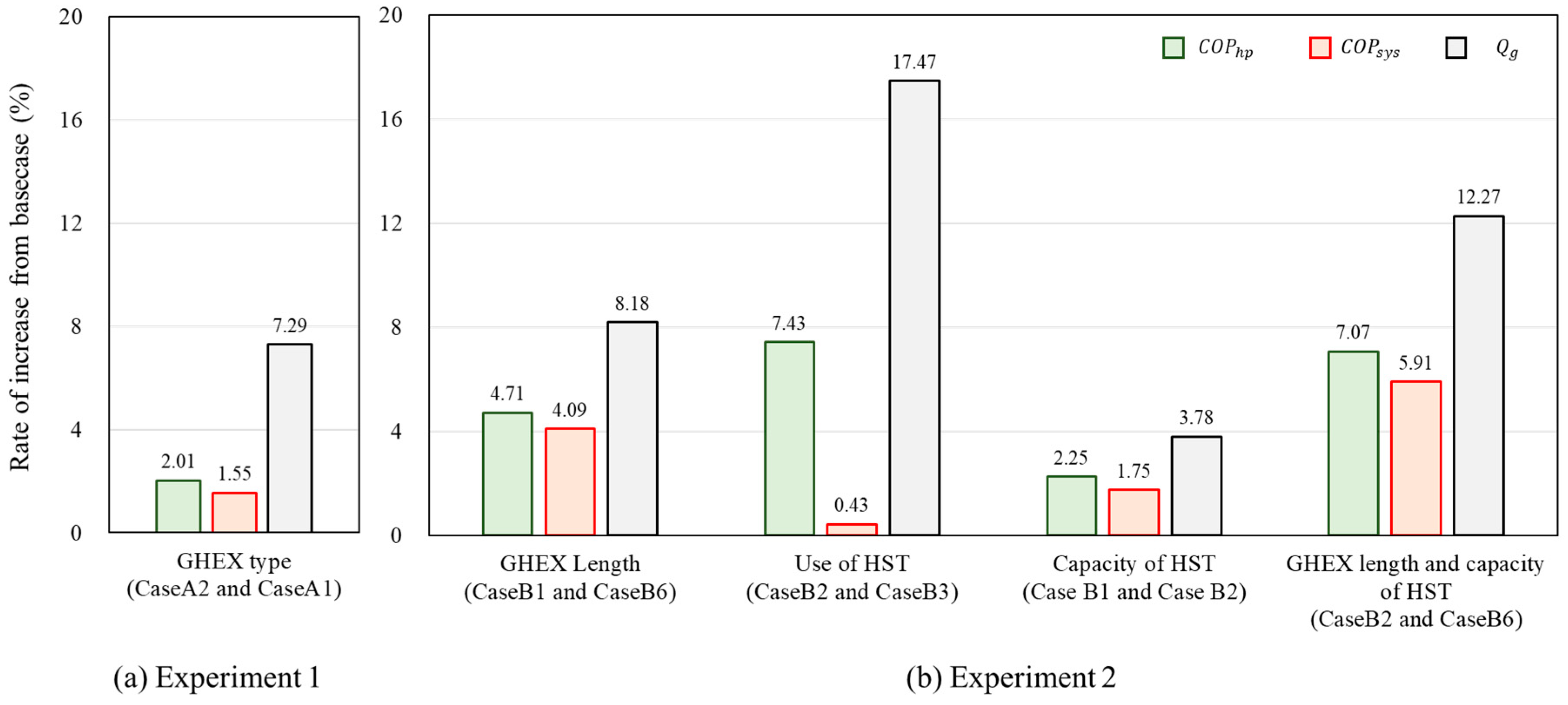 Energies 13 00554 g018