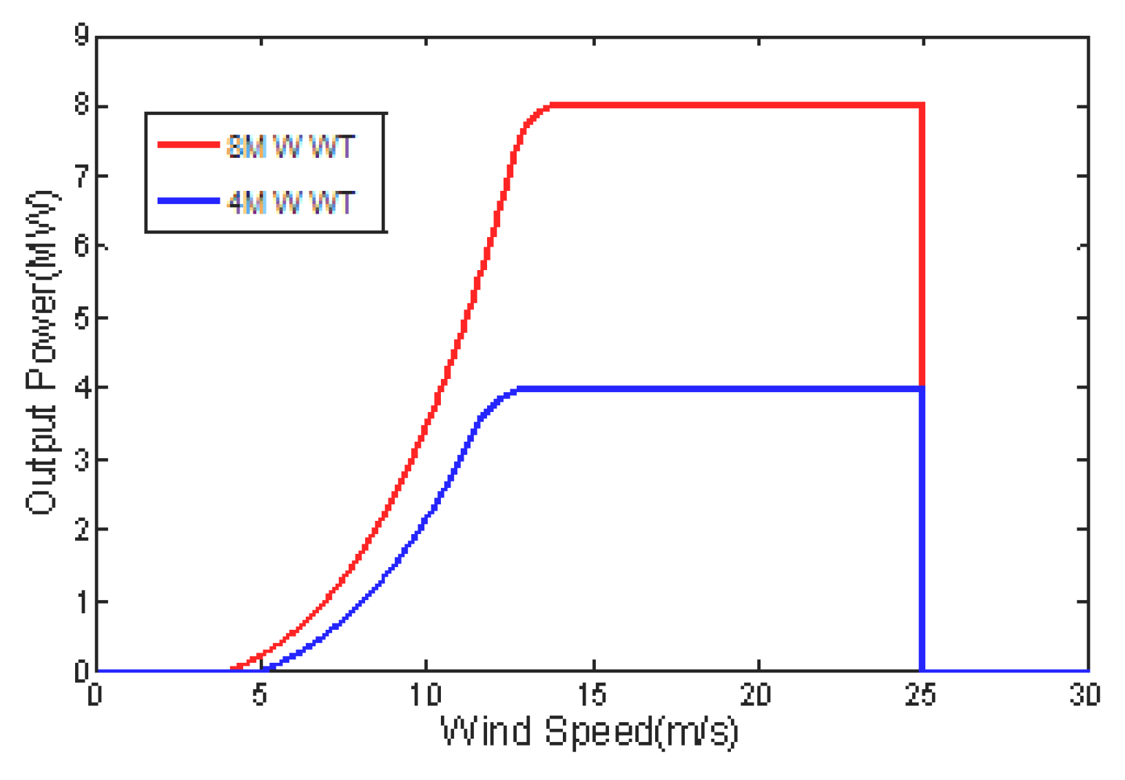 Energies 13 00556 g005