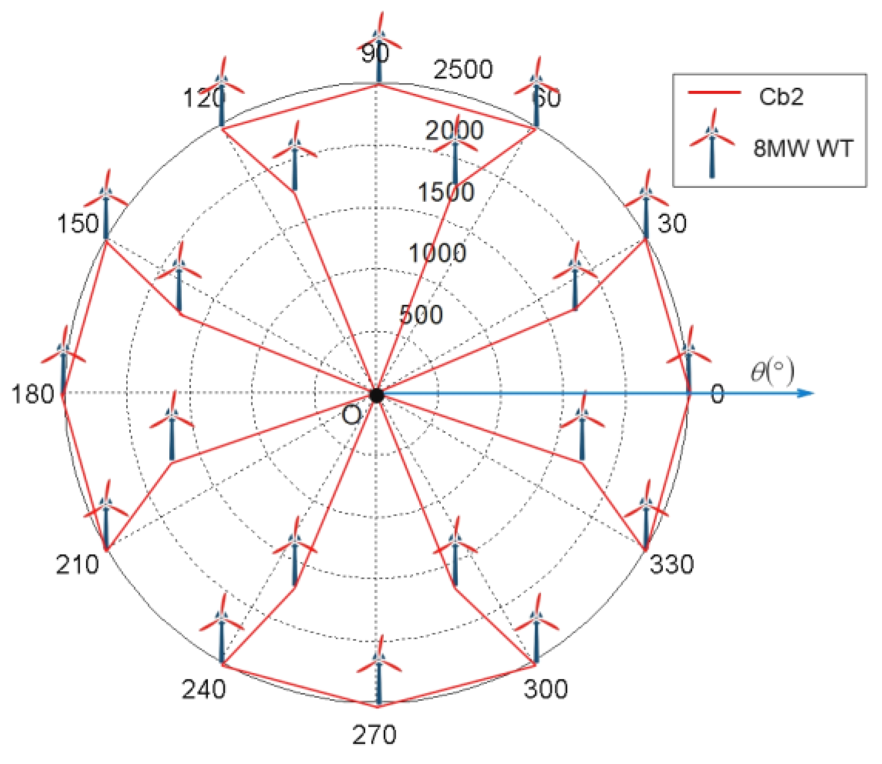 Energies 13 00556 g009