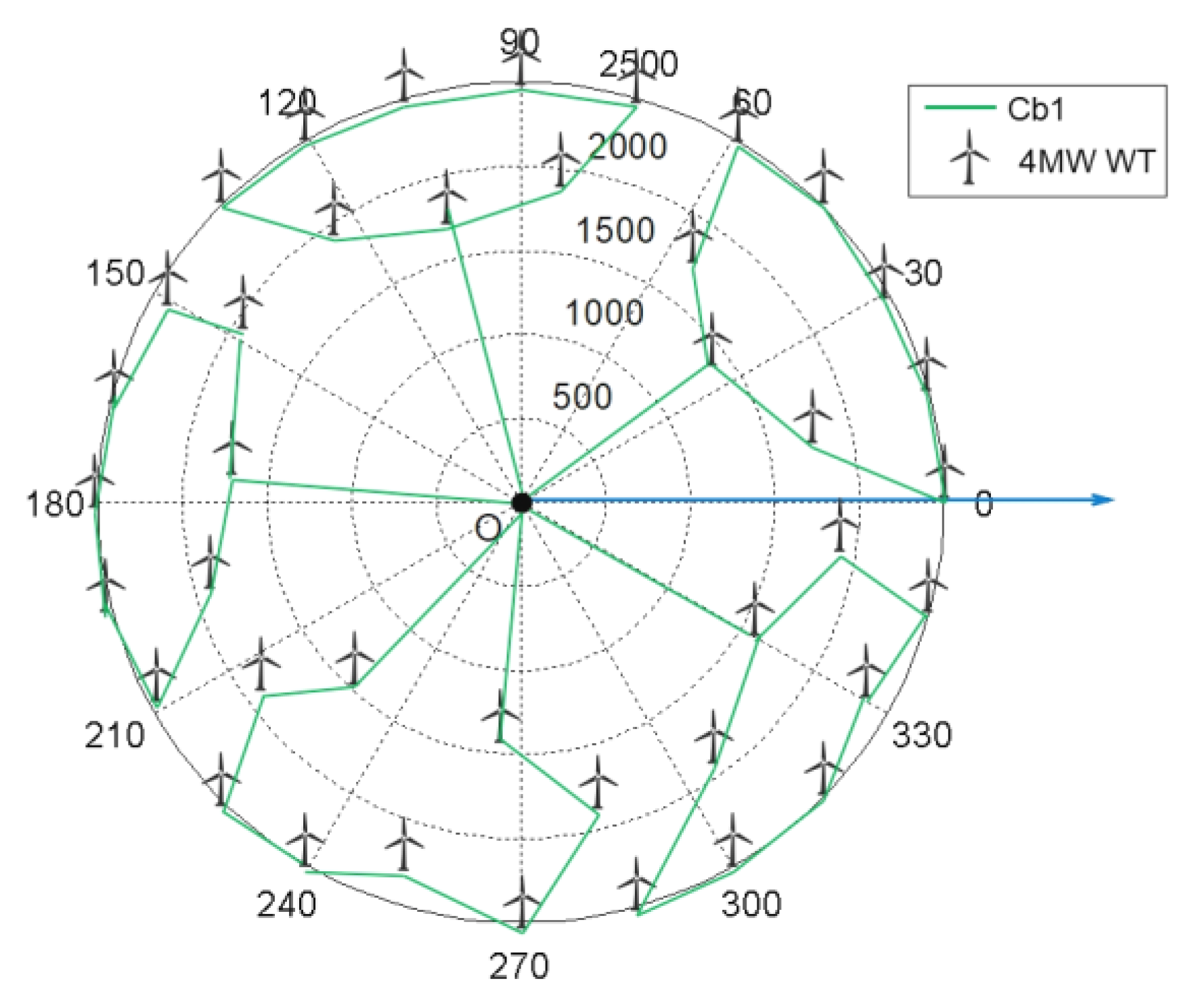 Energies 13 00556 g012