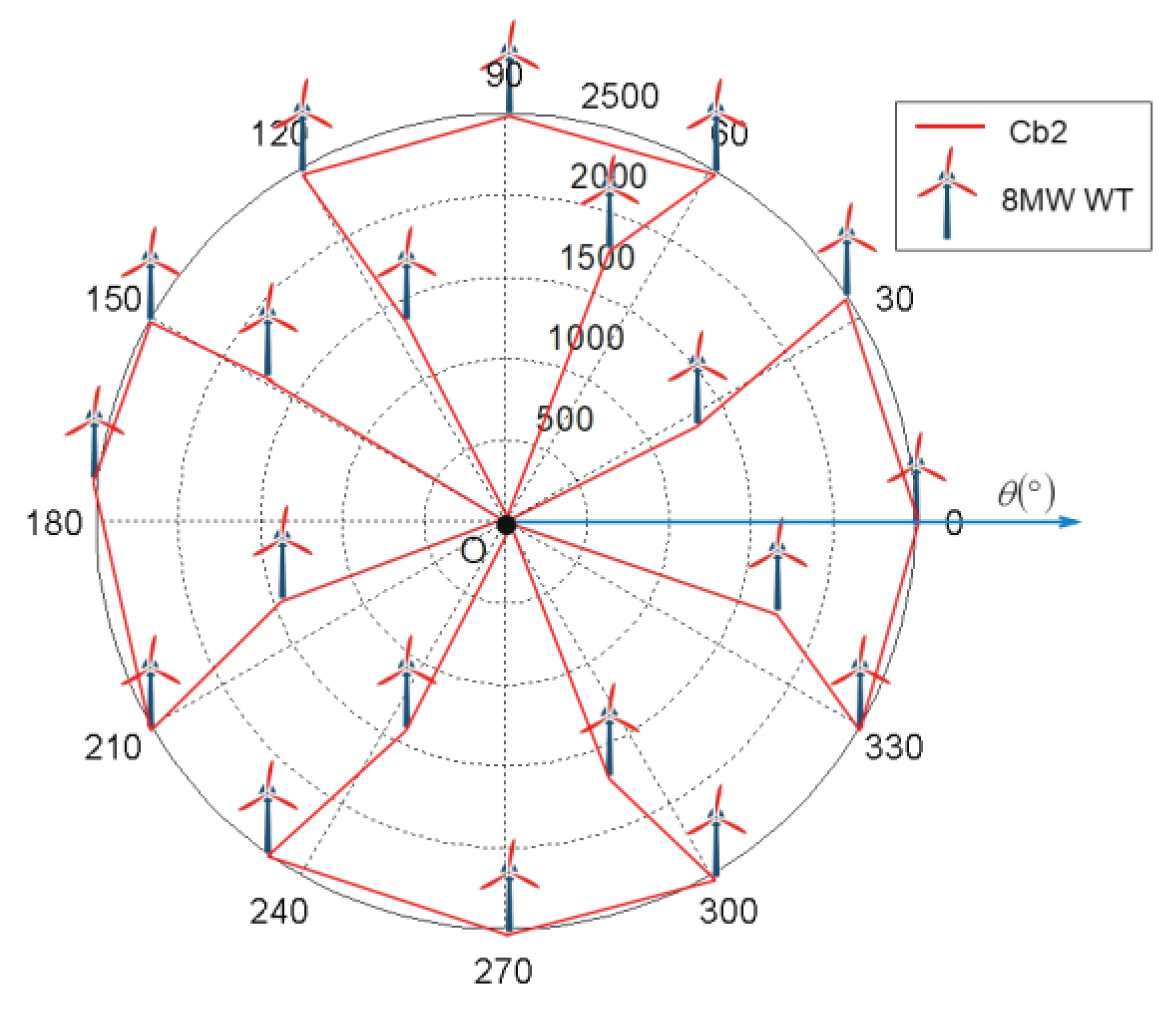 Energies 13 00556 g013