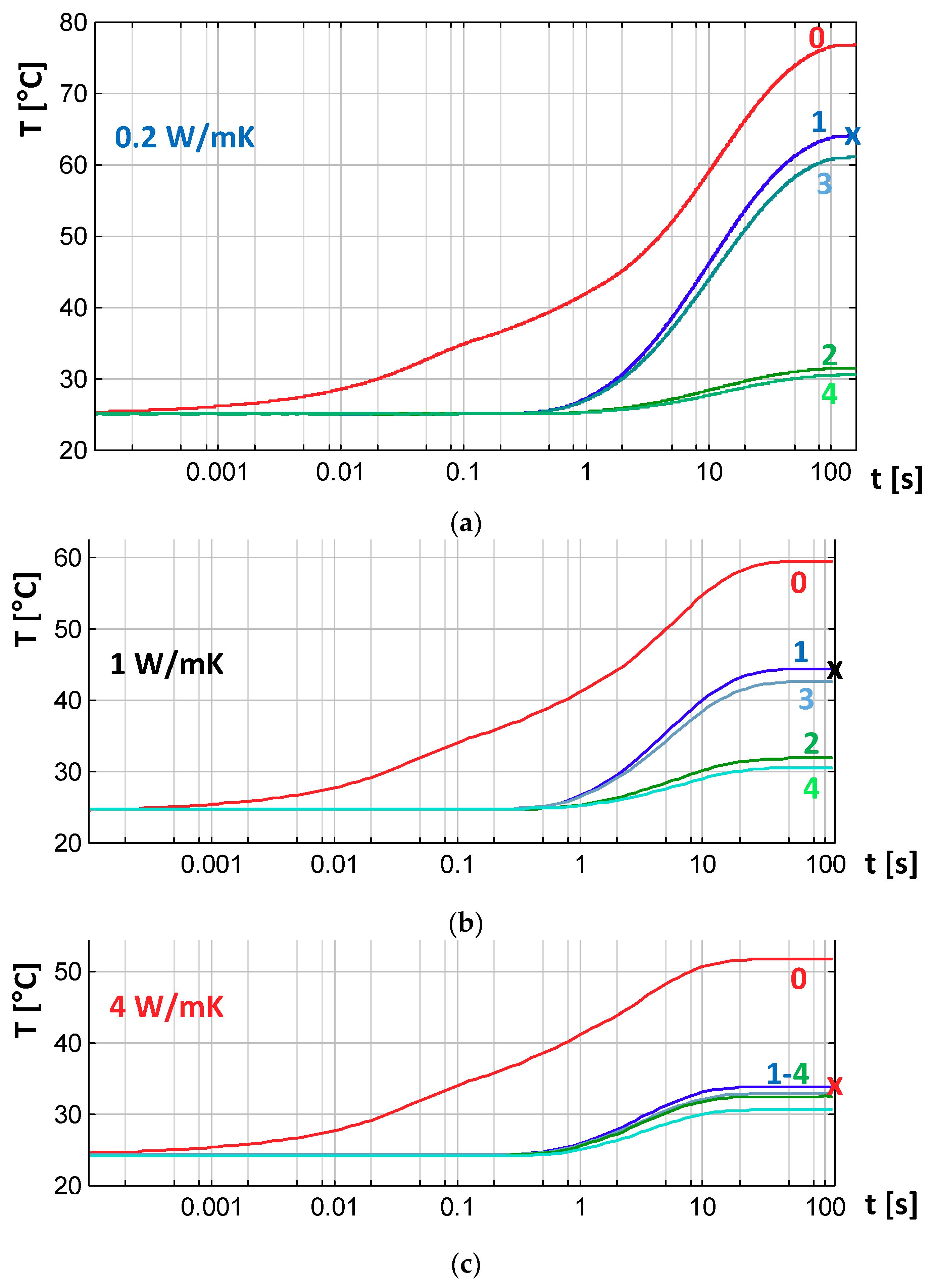 Energies 13 00557 g004
