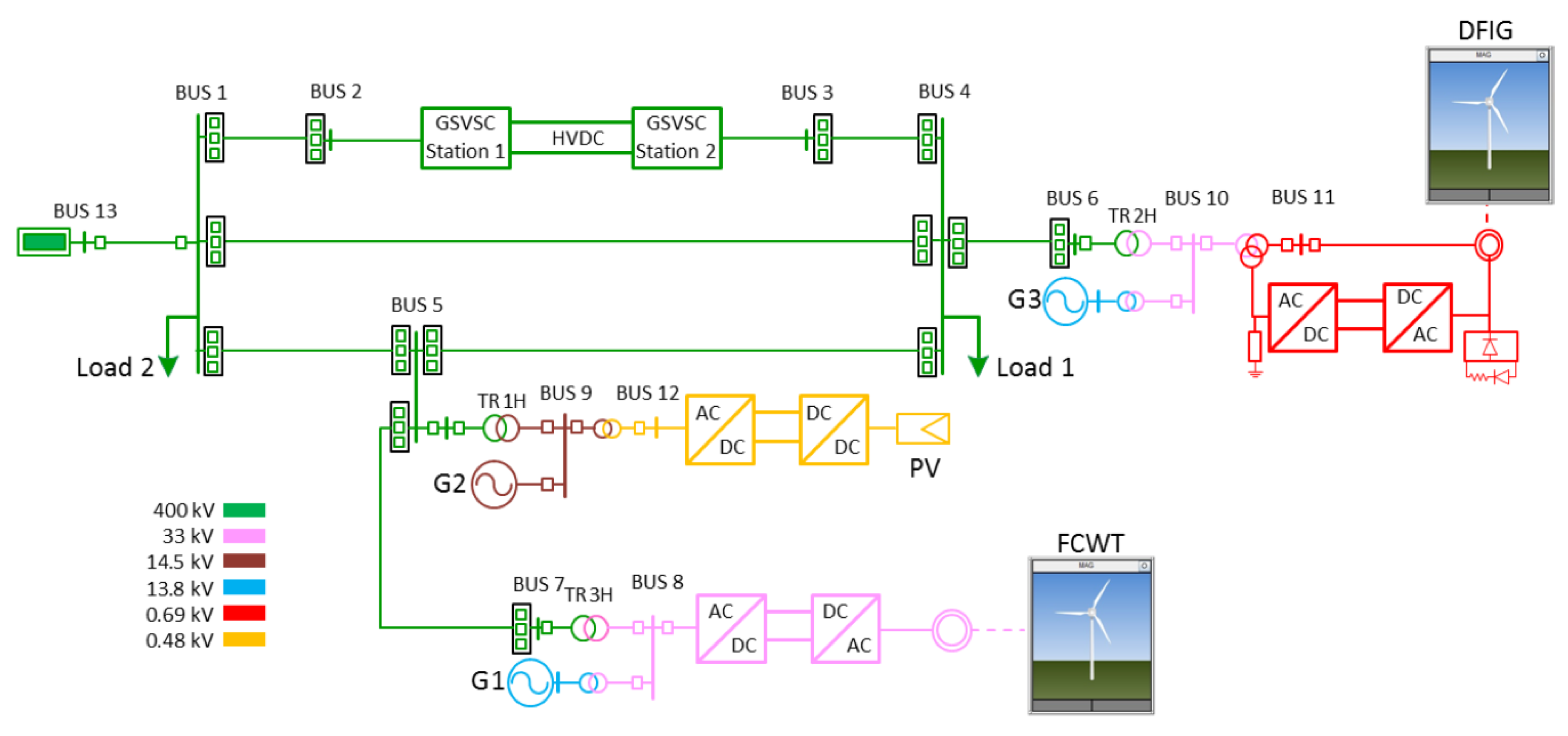 Energies 13 00558 g002