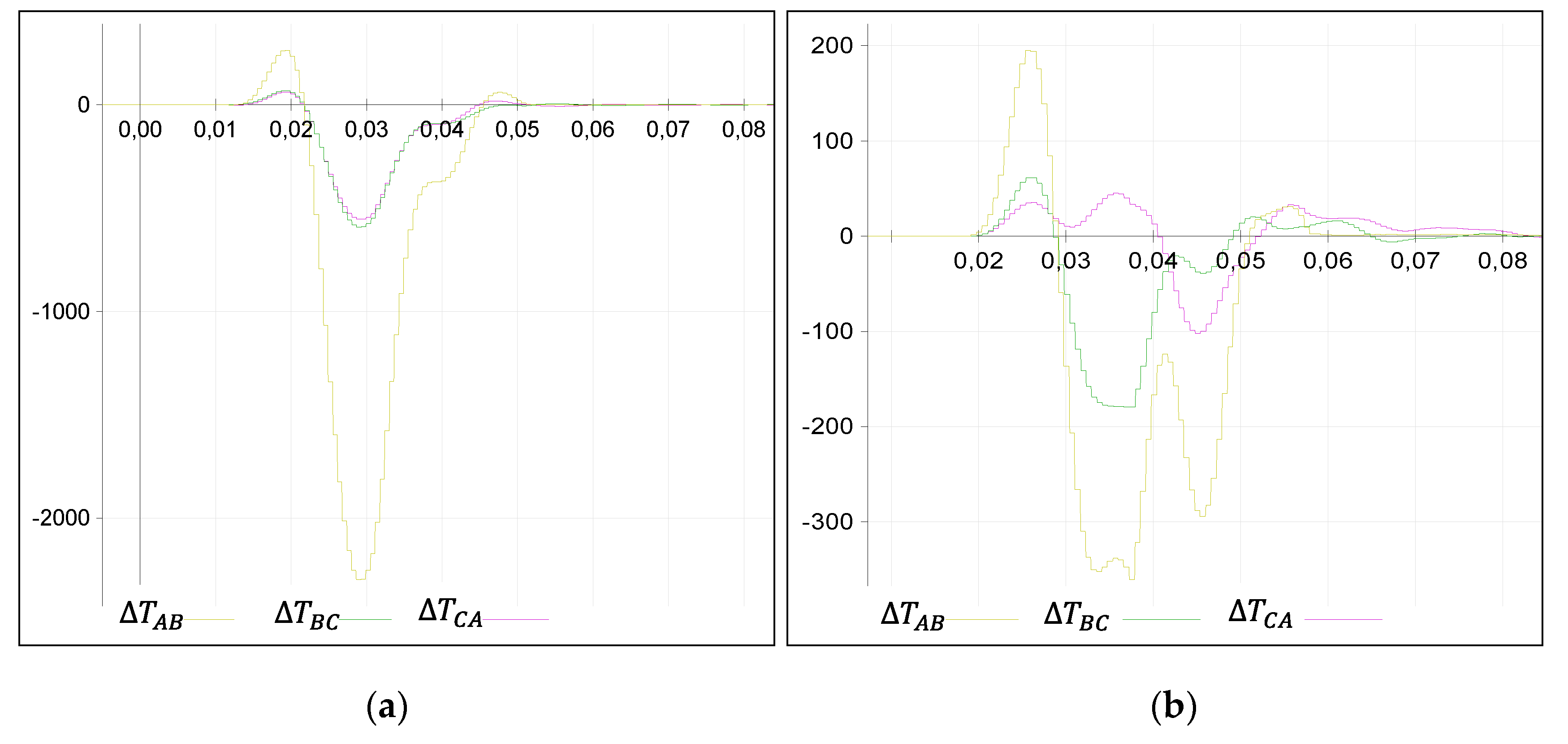 Energies 13 00558 g007