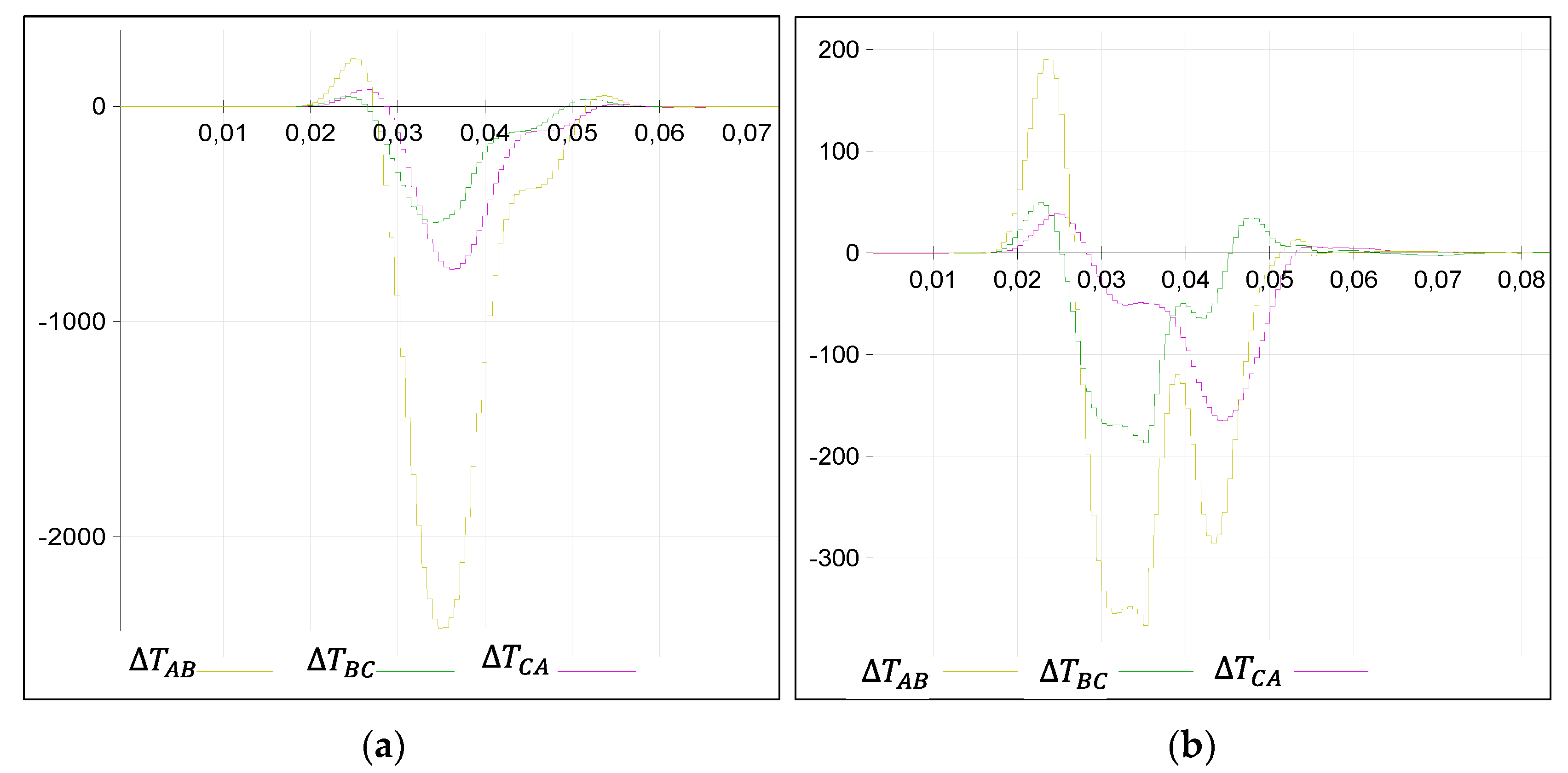 Energies 13 00558 g008
