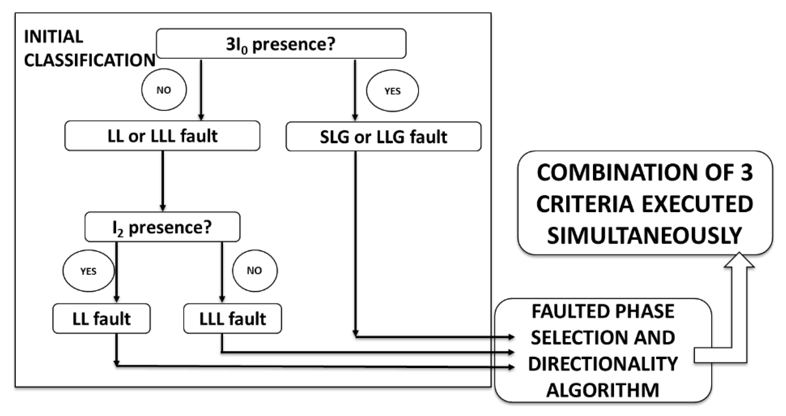 Energies 13 00558 g009