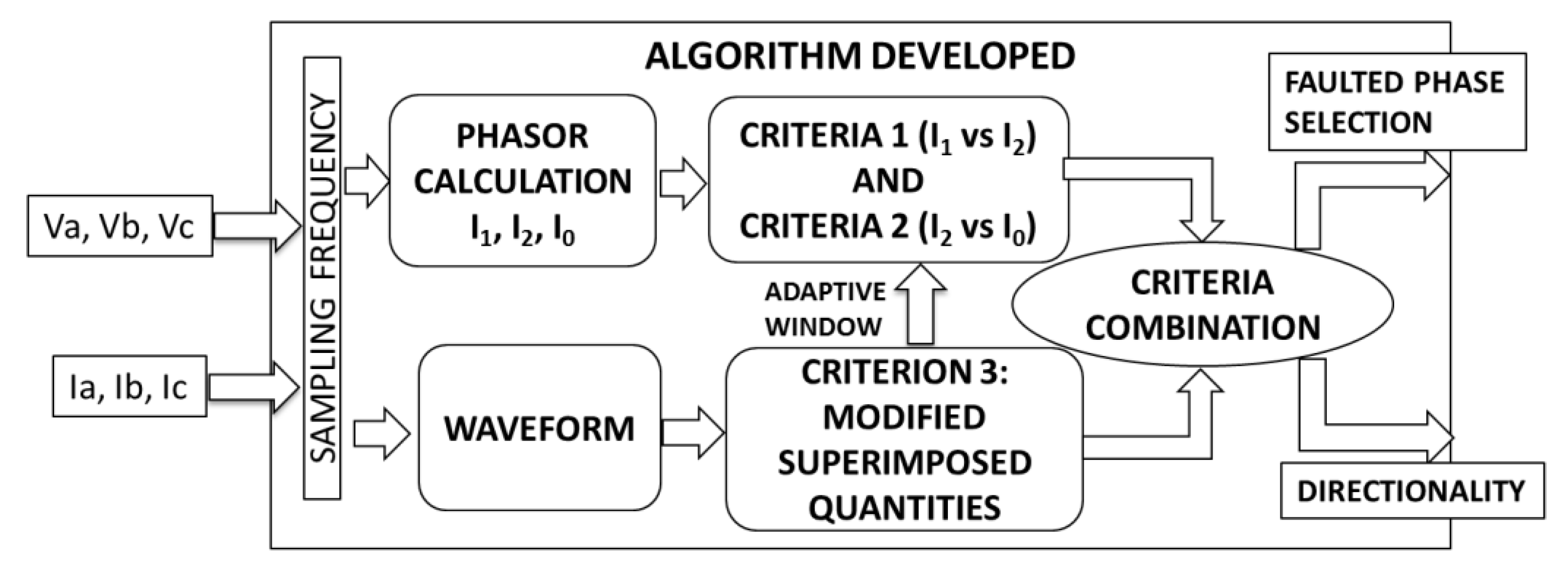 Energies 13 00558 g010