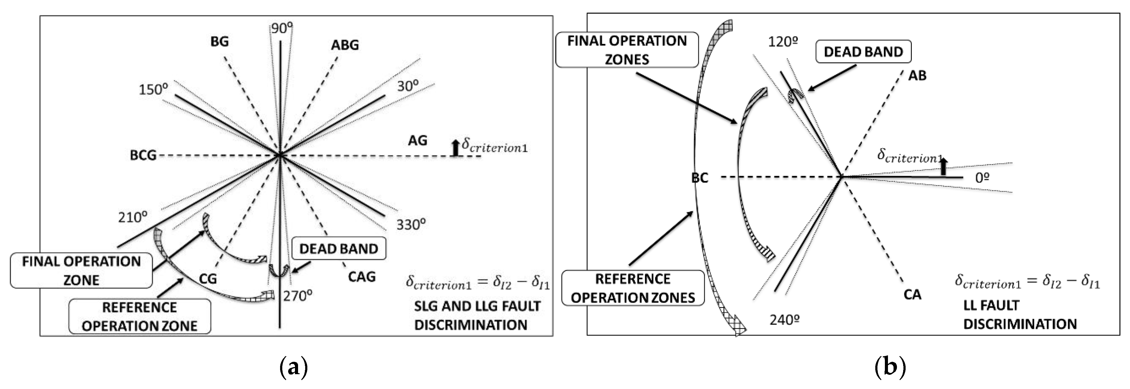 Energies 13 00558 g011
