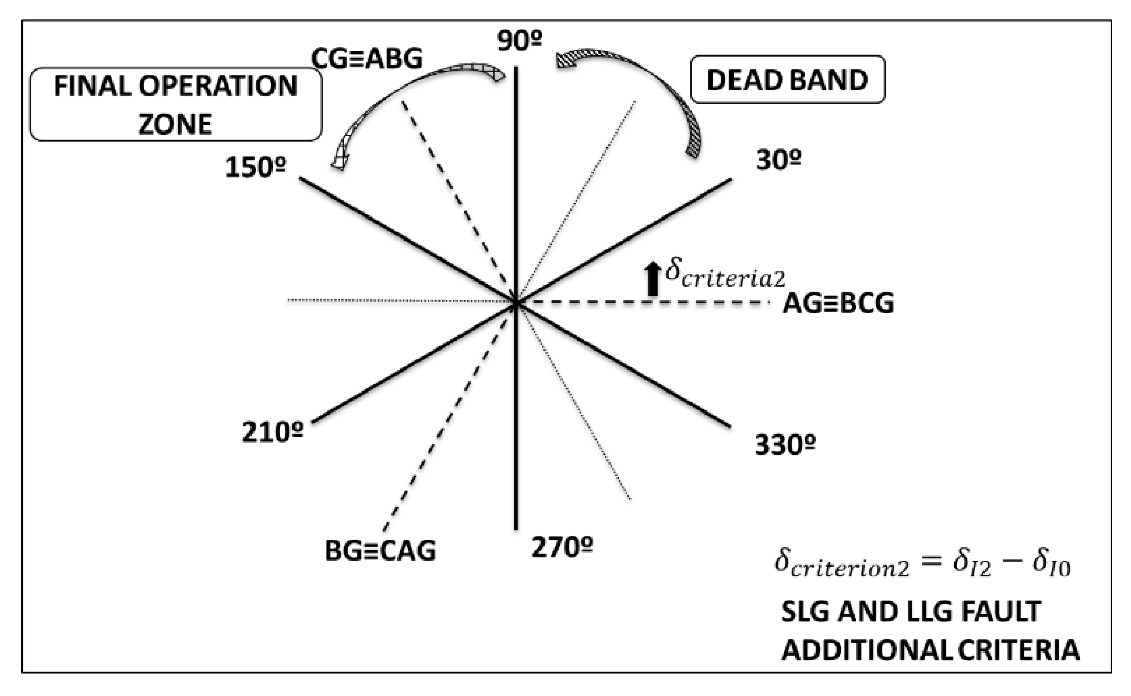 Energies 13 00558 g012