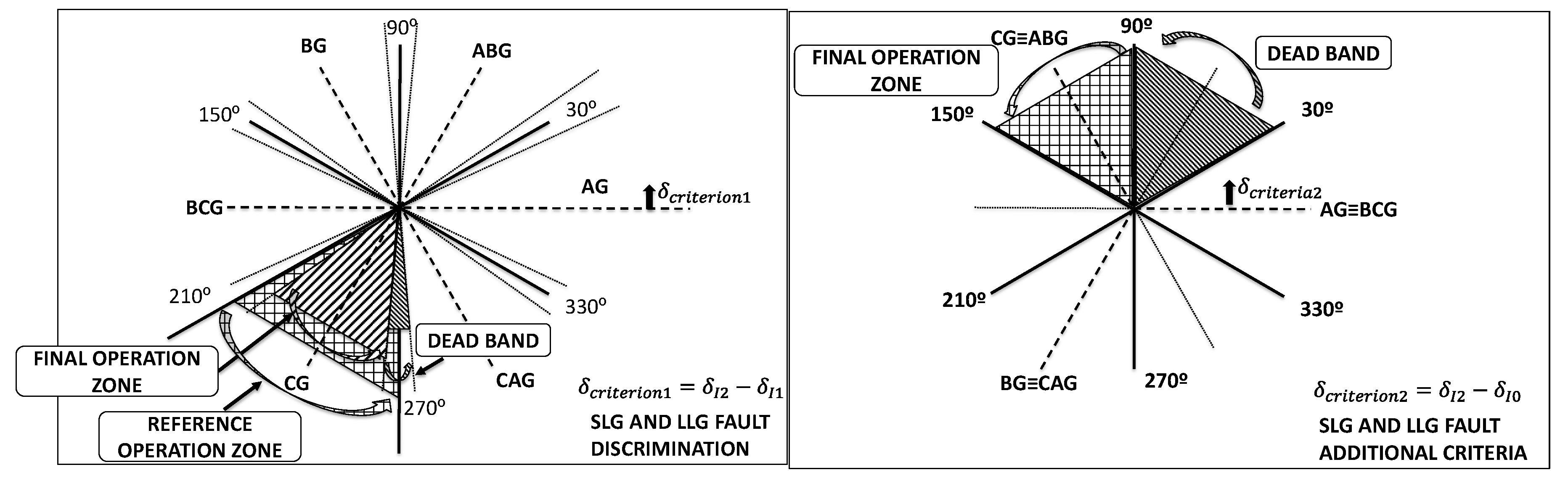Energies 13 00558 g014