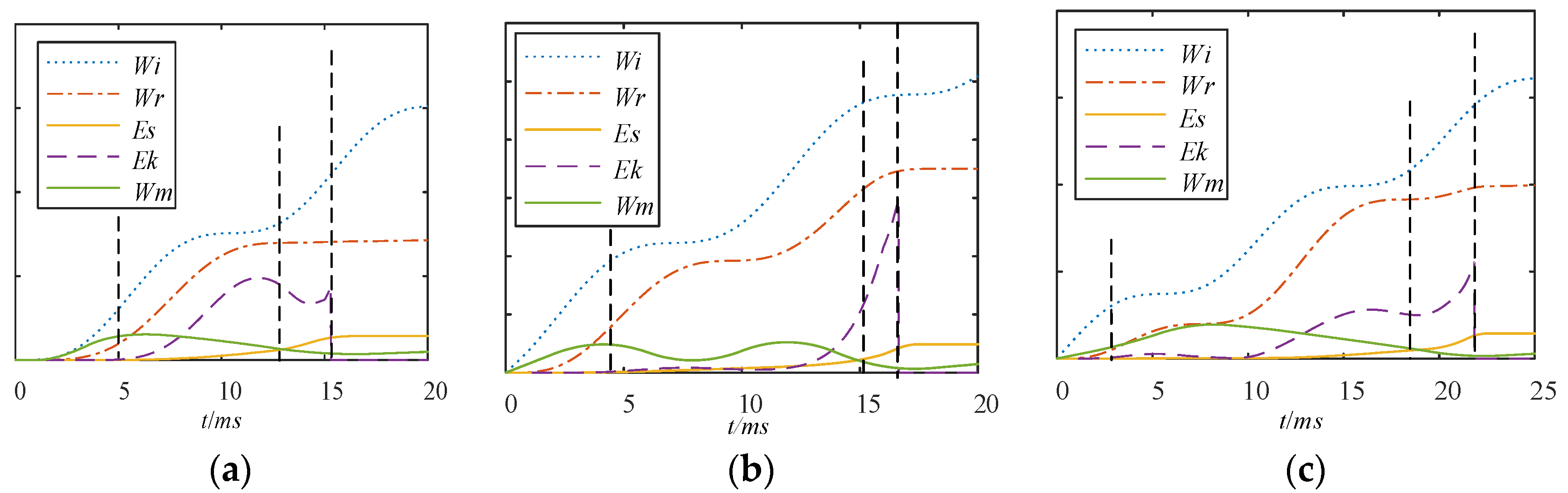 Energies 13 00559 g003