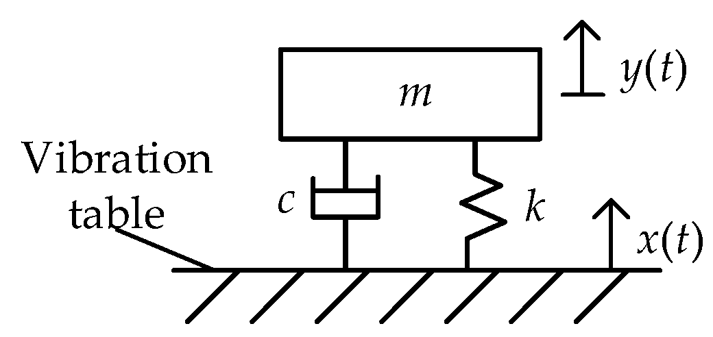Energies 13 00559 g004