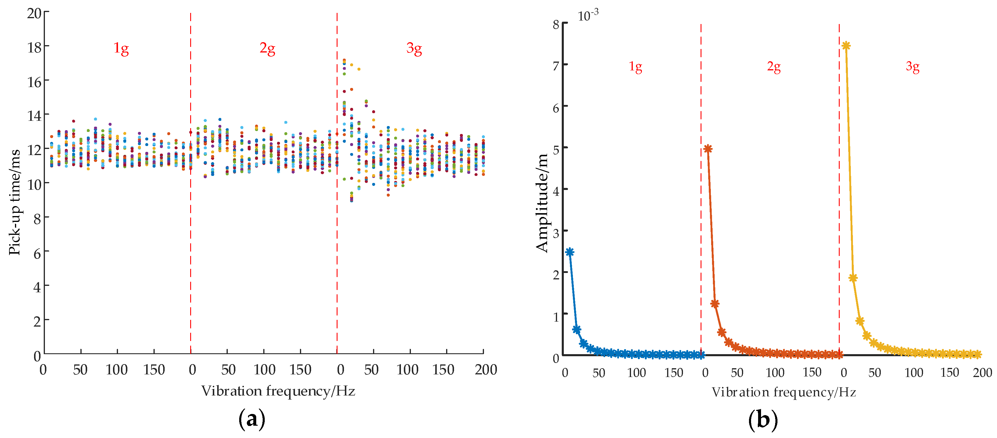 Energies 13 00559 g007