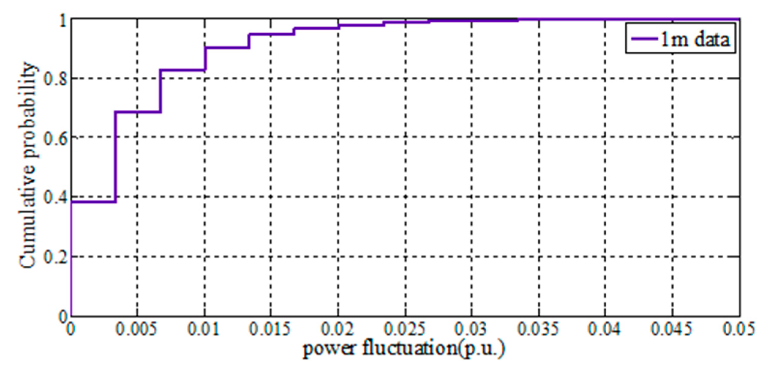 Energies 13 00560 g003