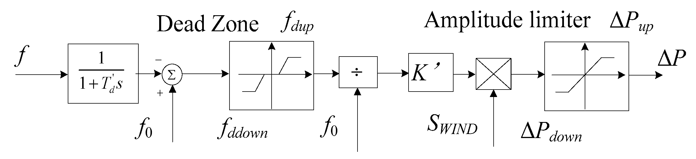 Energies 13 00560 g006