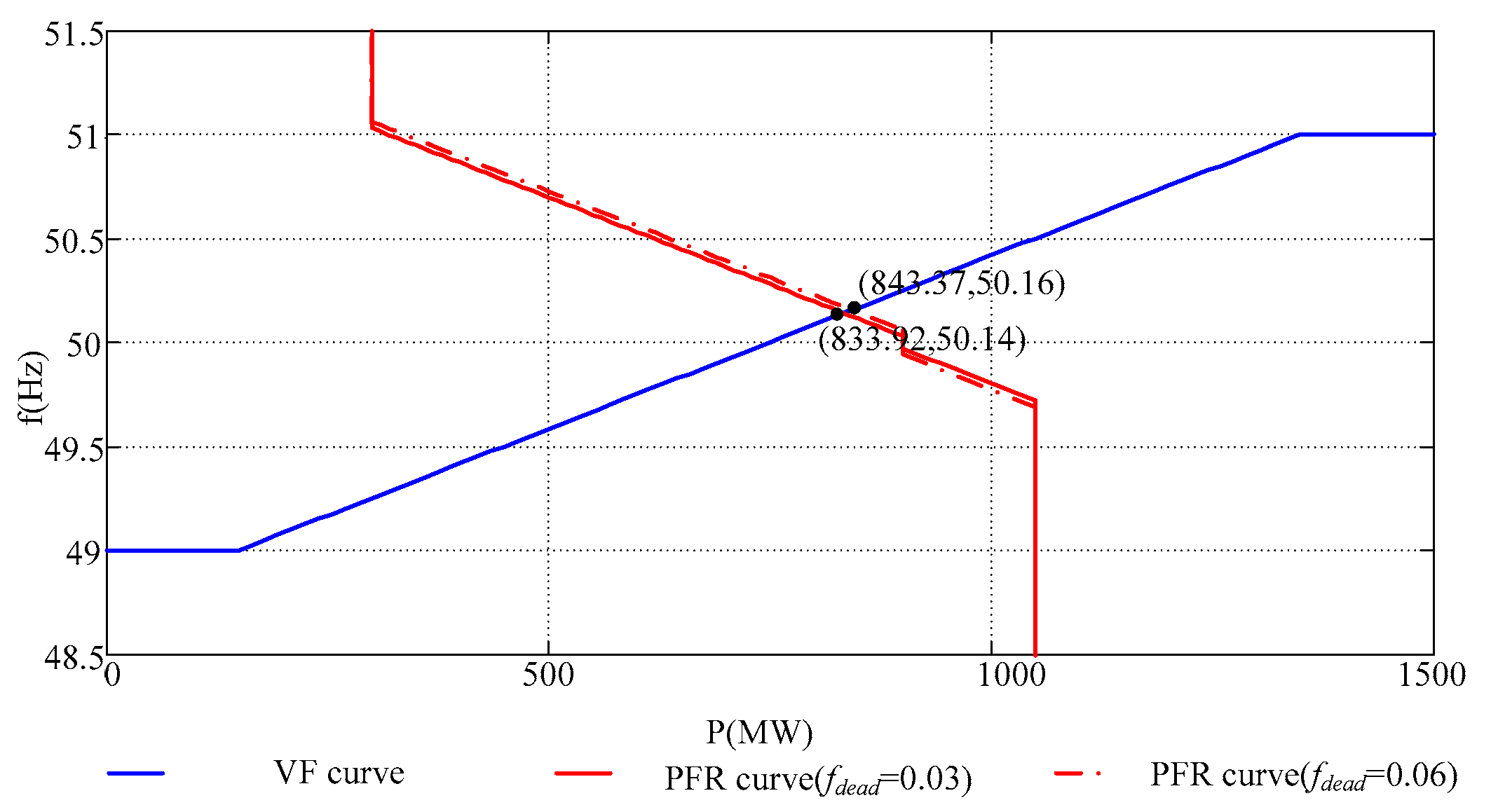 Energies 13 00560 g010