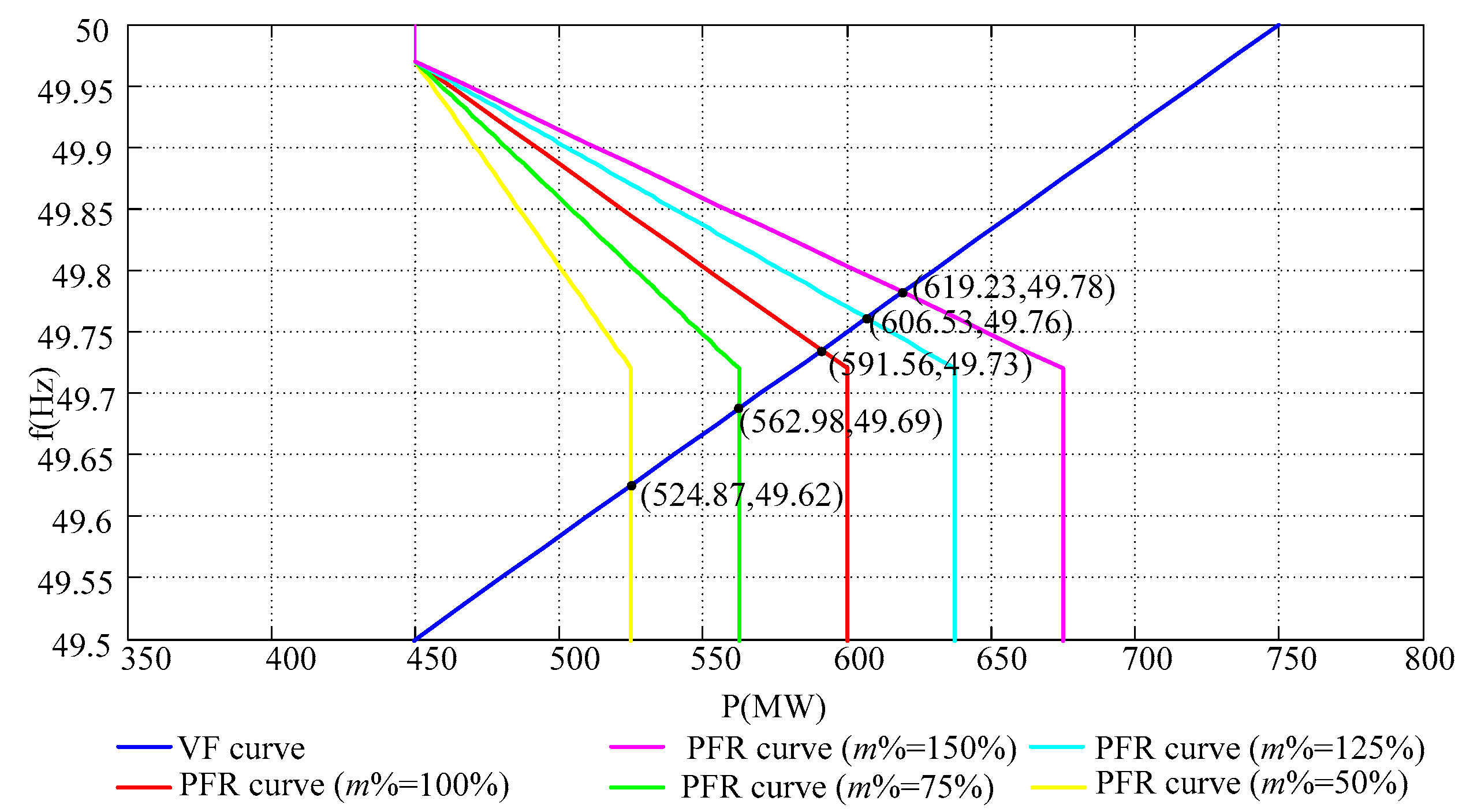 Energies 13 00560 g012