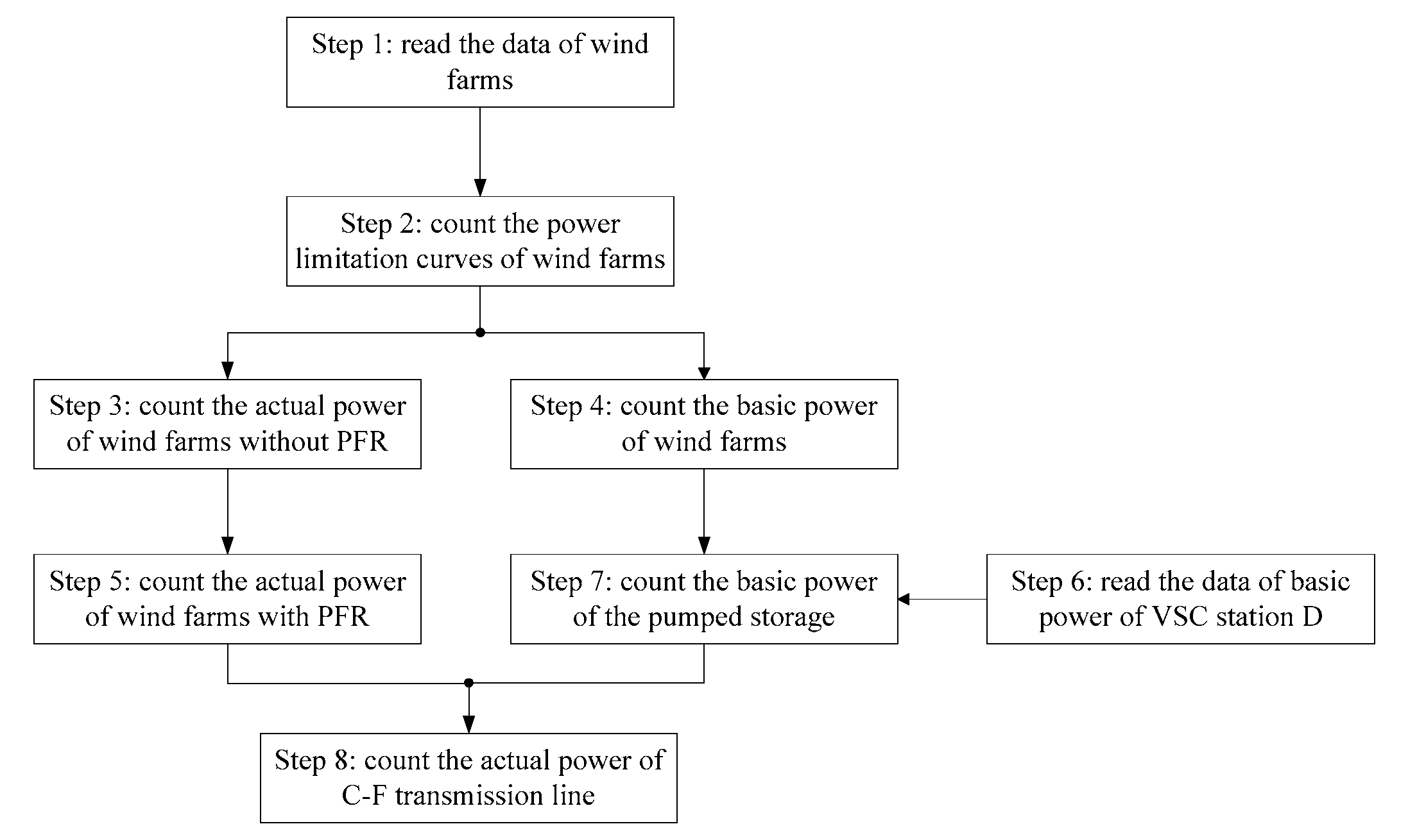 Energies 13 00560 g013