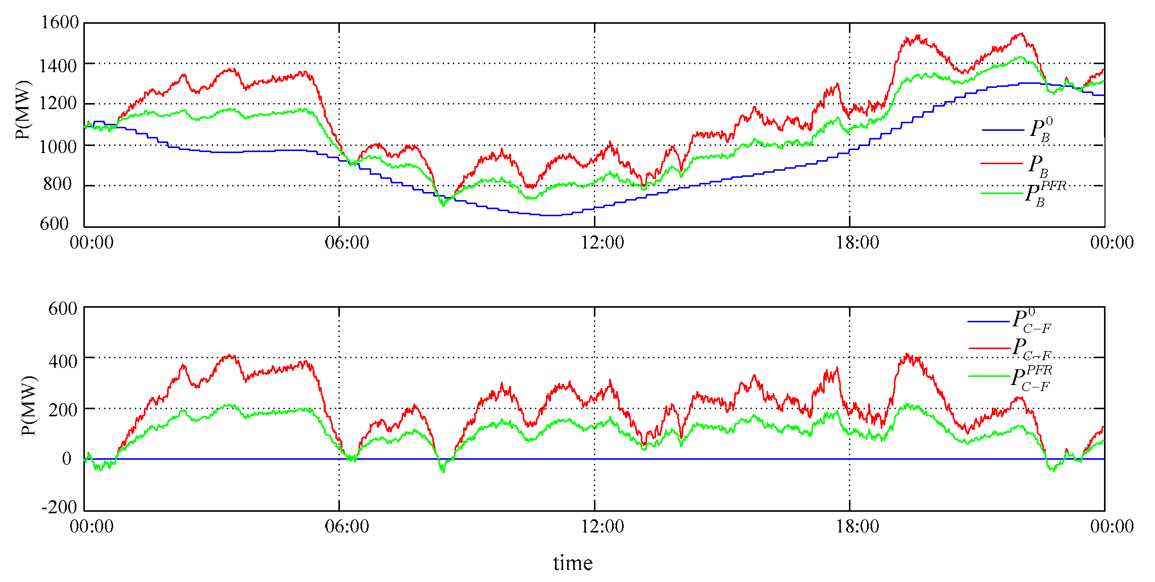 Energies 13 00560 g014
