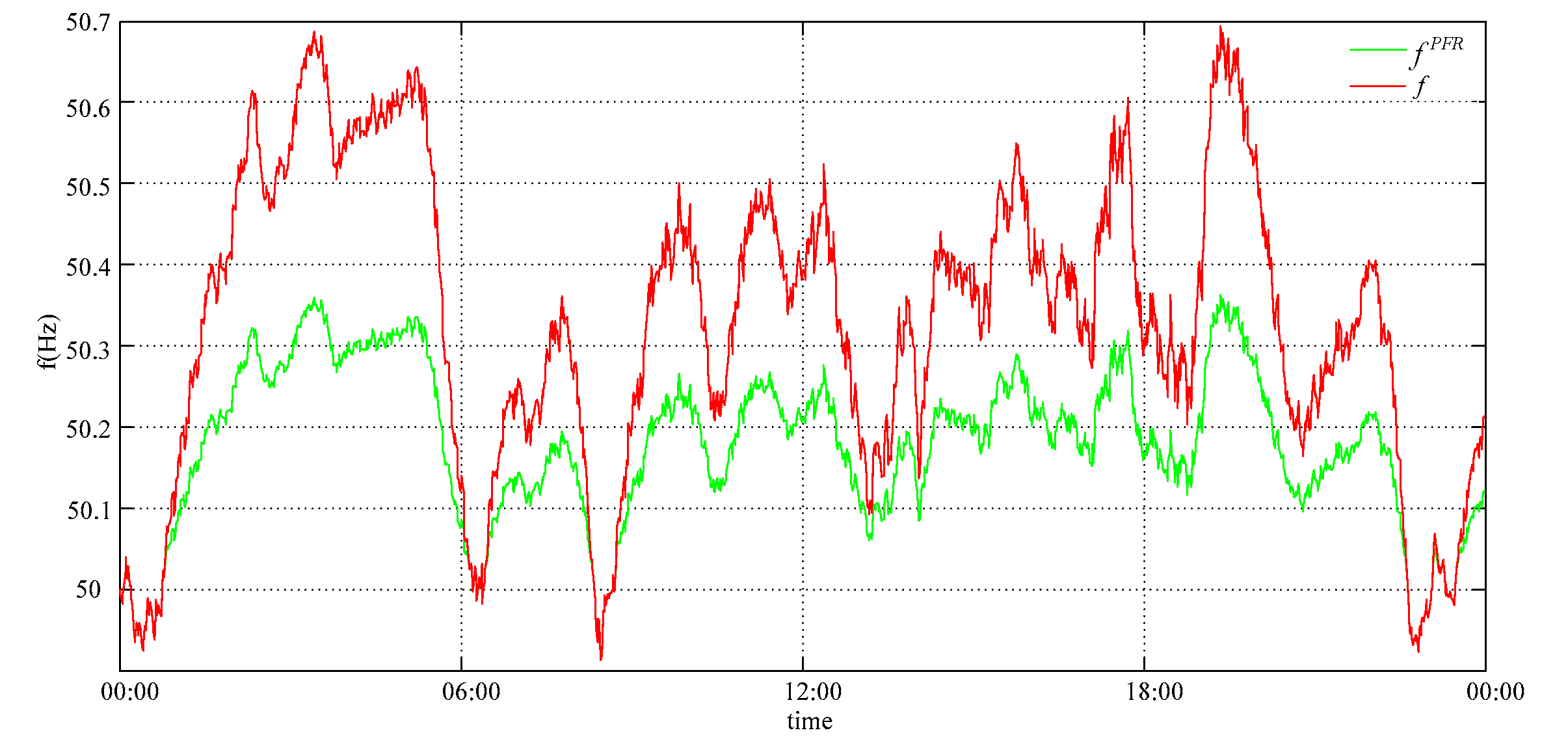 Energies 13 00560 g015