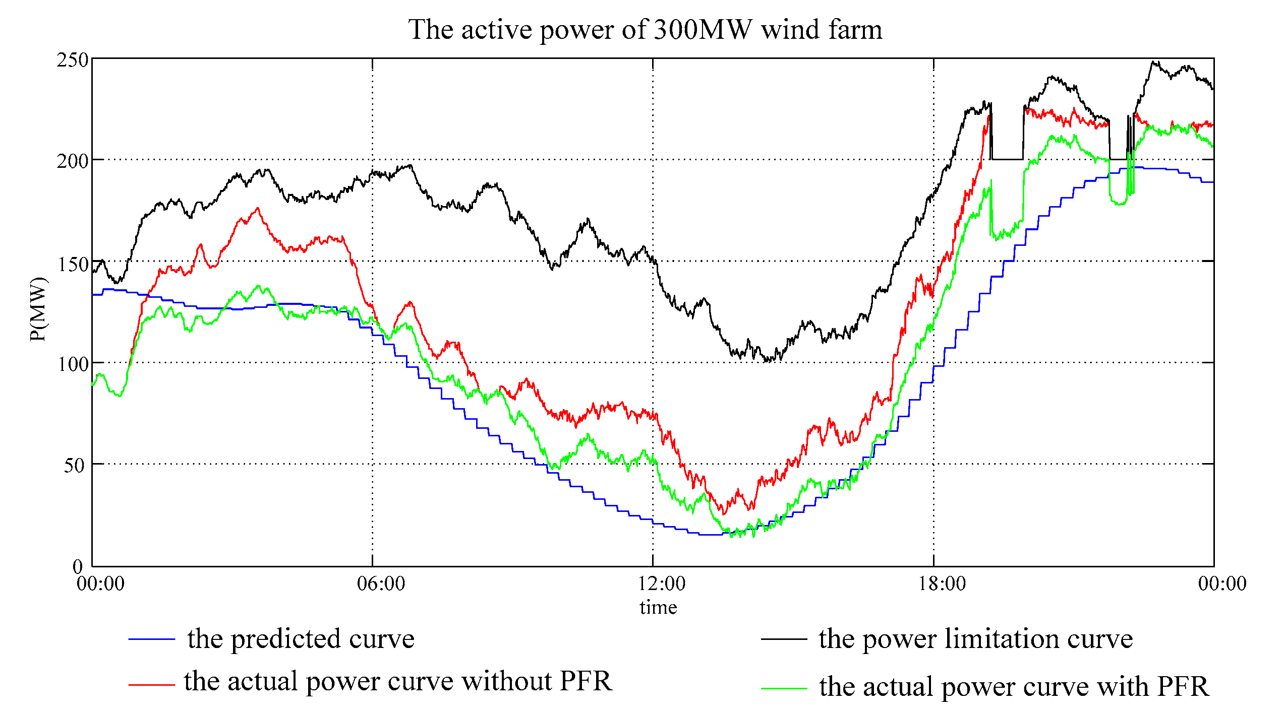 Energies 13 00560 g016