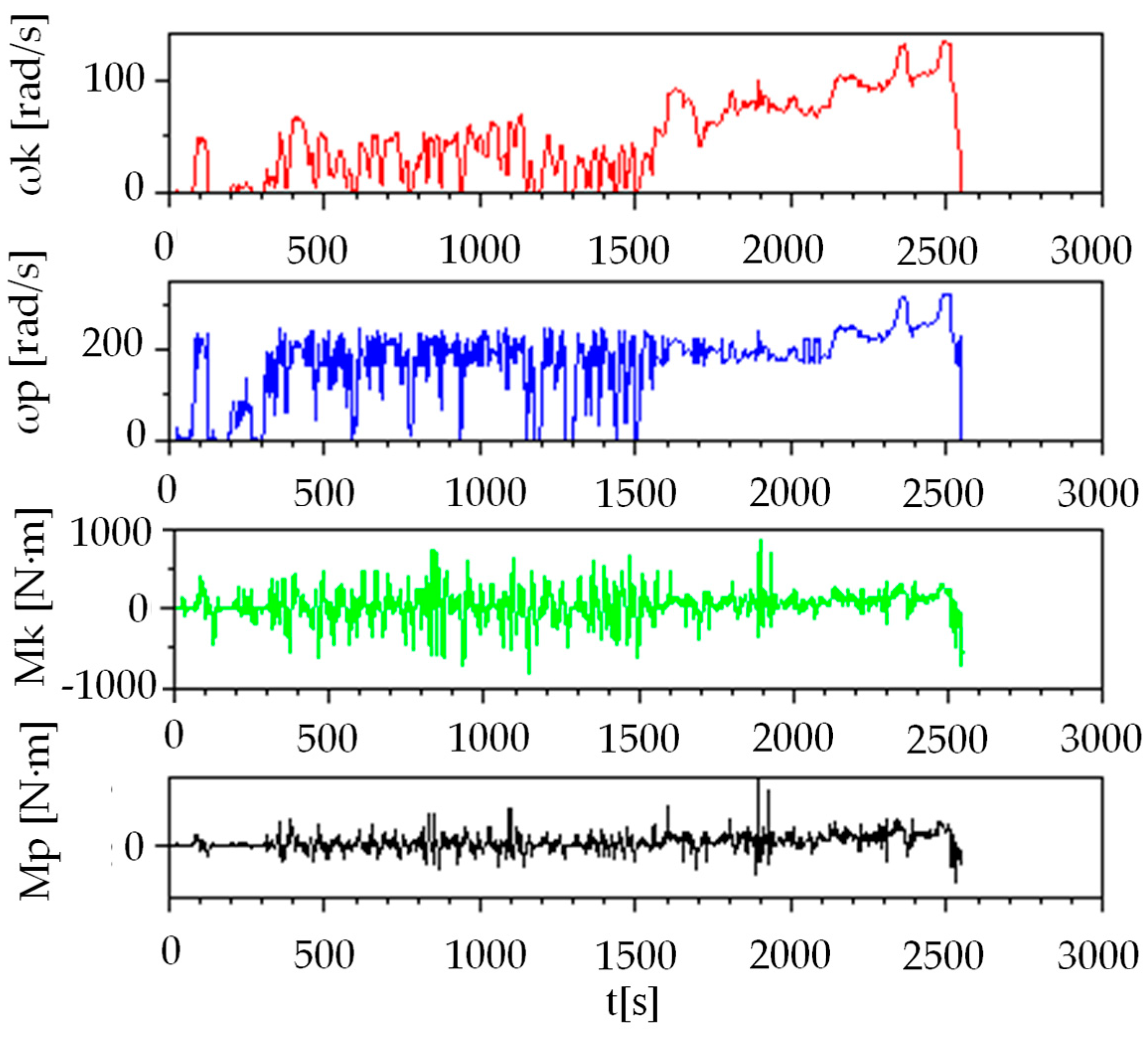 Energies 13 00561 g003
