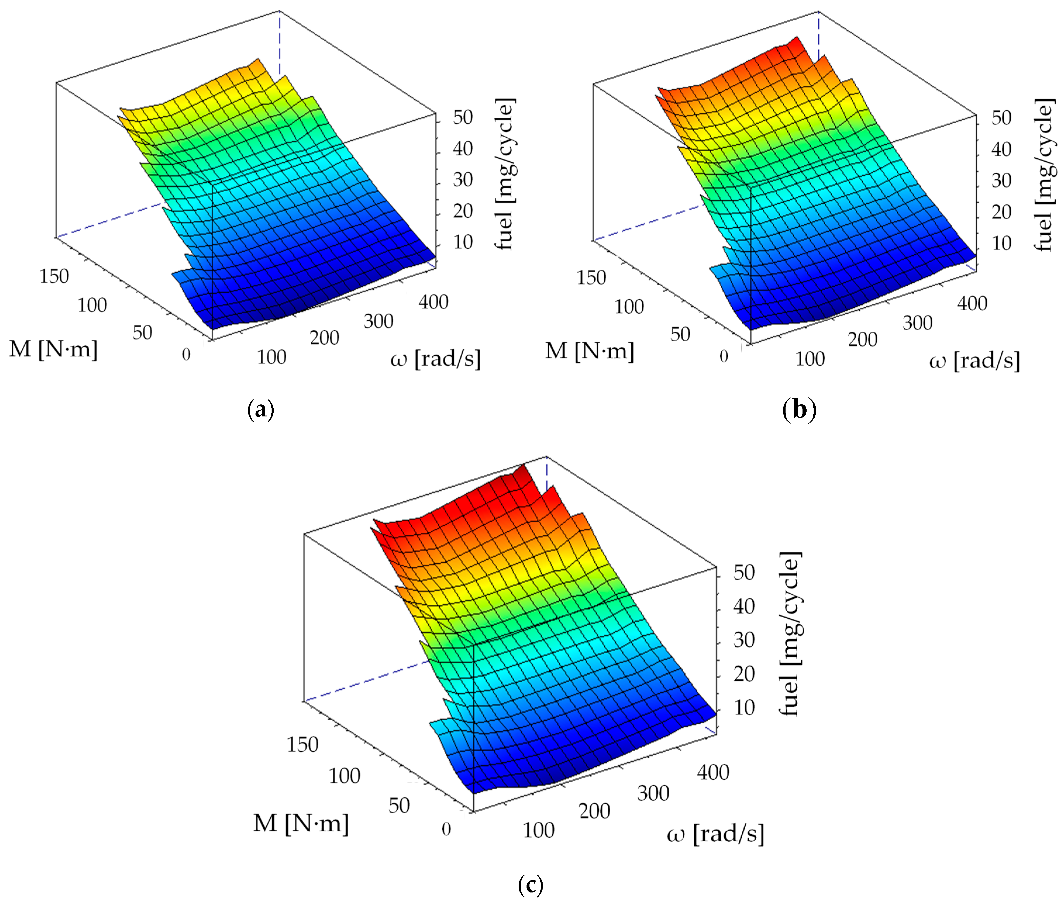 Energies 13 00561 g004
