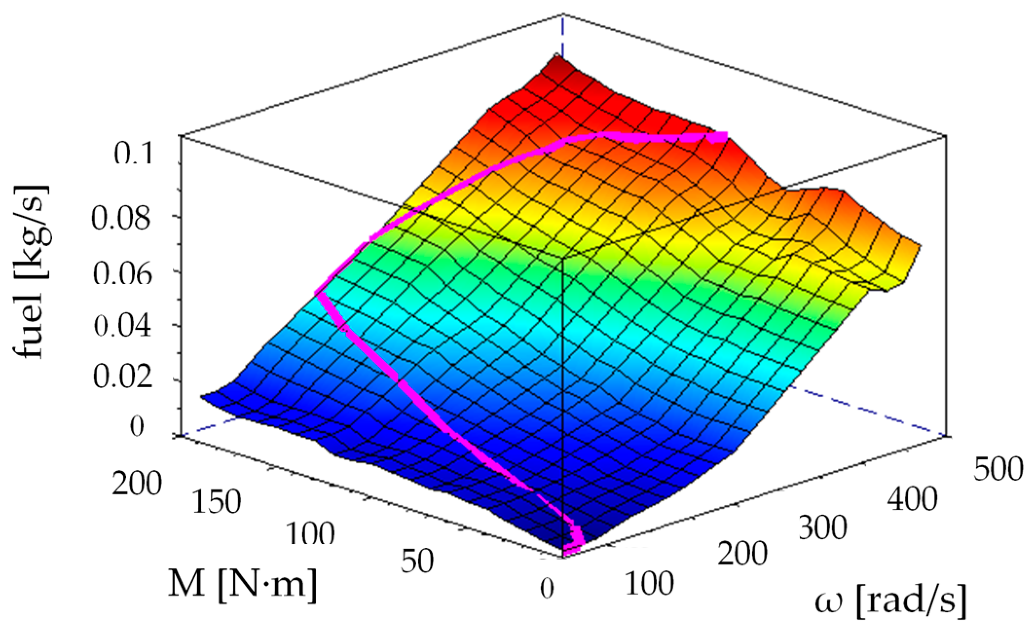 Energies 13 00561 g005