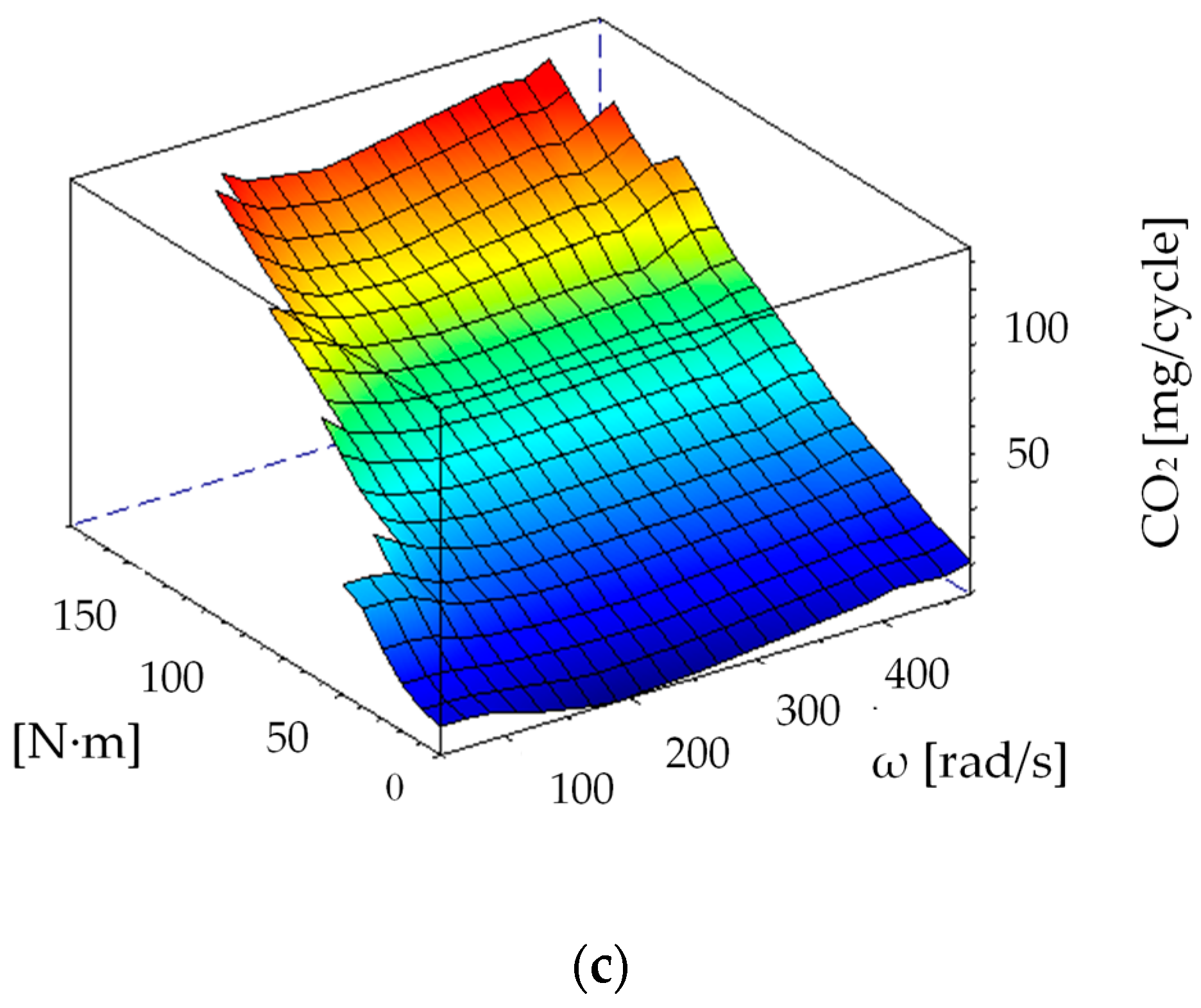 Energies 13 00561 g007b