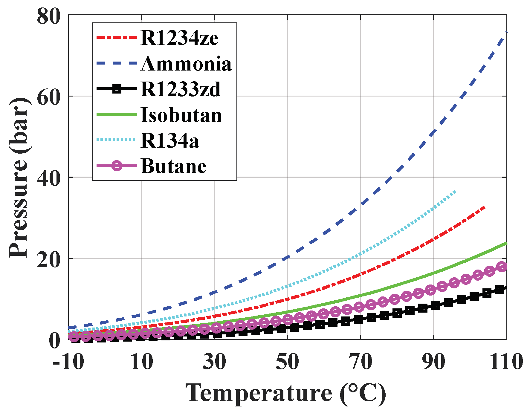 Energies 13 00562 g003